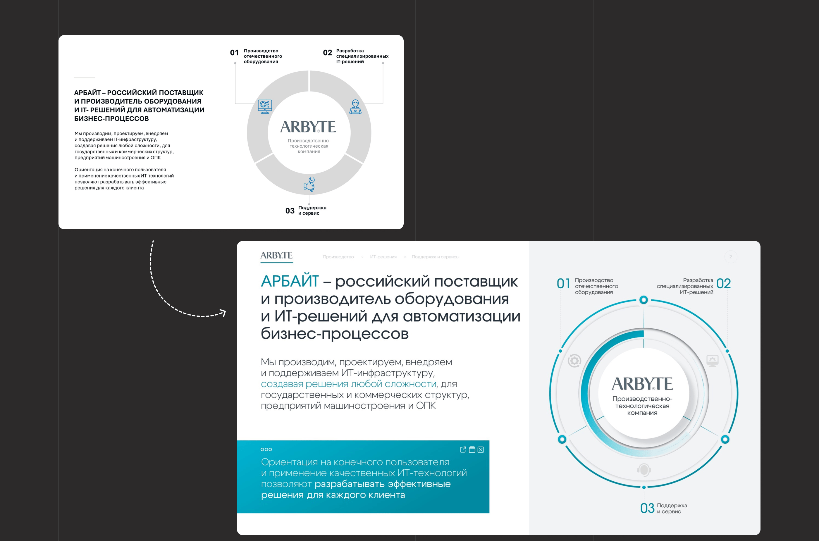 Презентация-визитка для ИТ-компании с нуля — Изображение №10 — Графика, Маркетинг на Dprofile