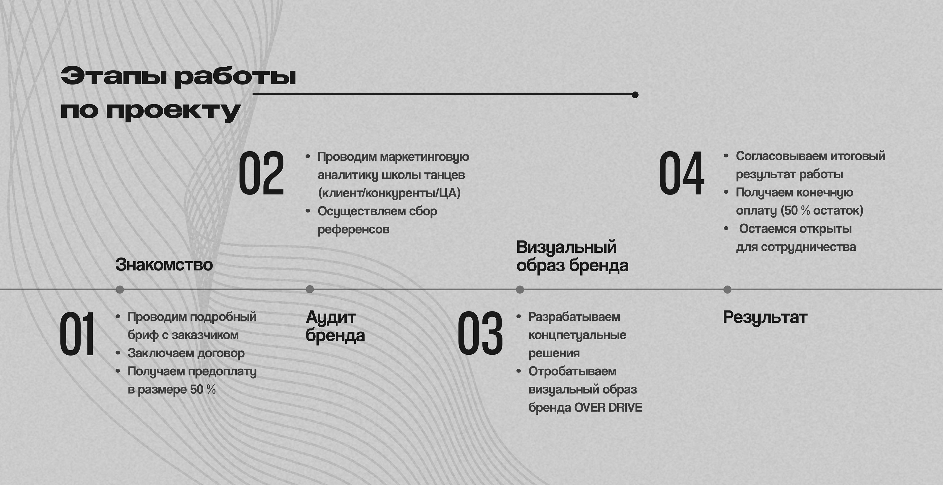 Бренд-дизайн для школы танцев | Фирменный стиль — Изображение №4 — Брендинг, Маркетинг на Dprofile