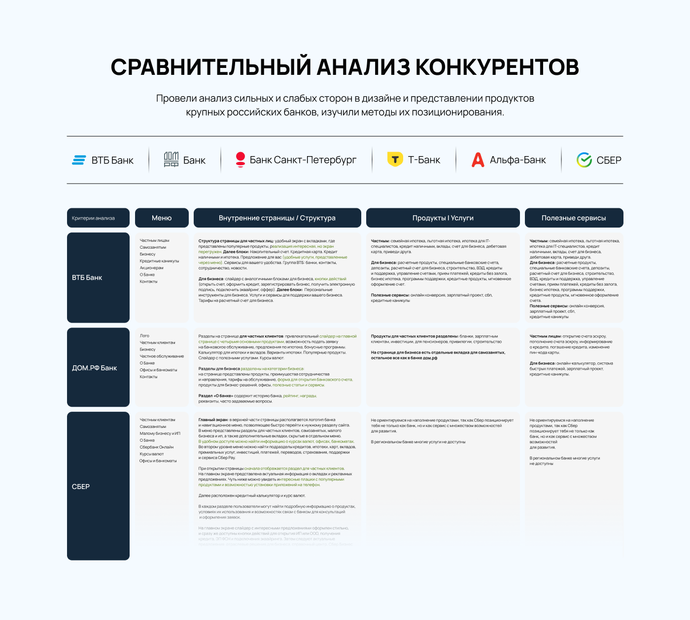 Банк «Йошкар-Ола» — Изображение №3 — Интерфейсы на Dprofile