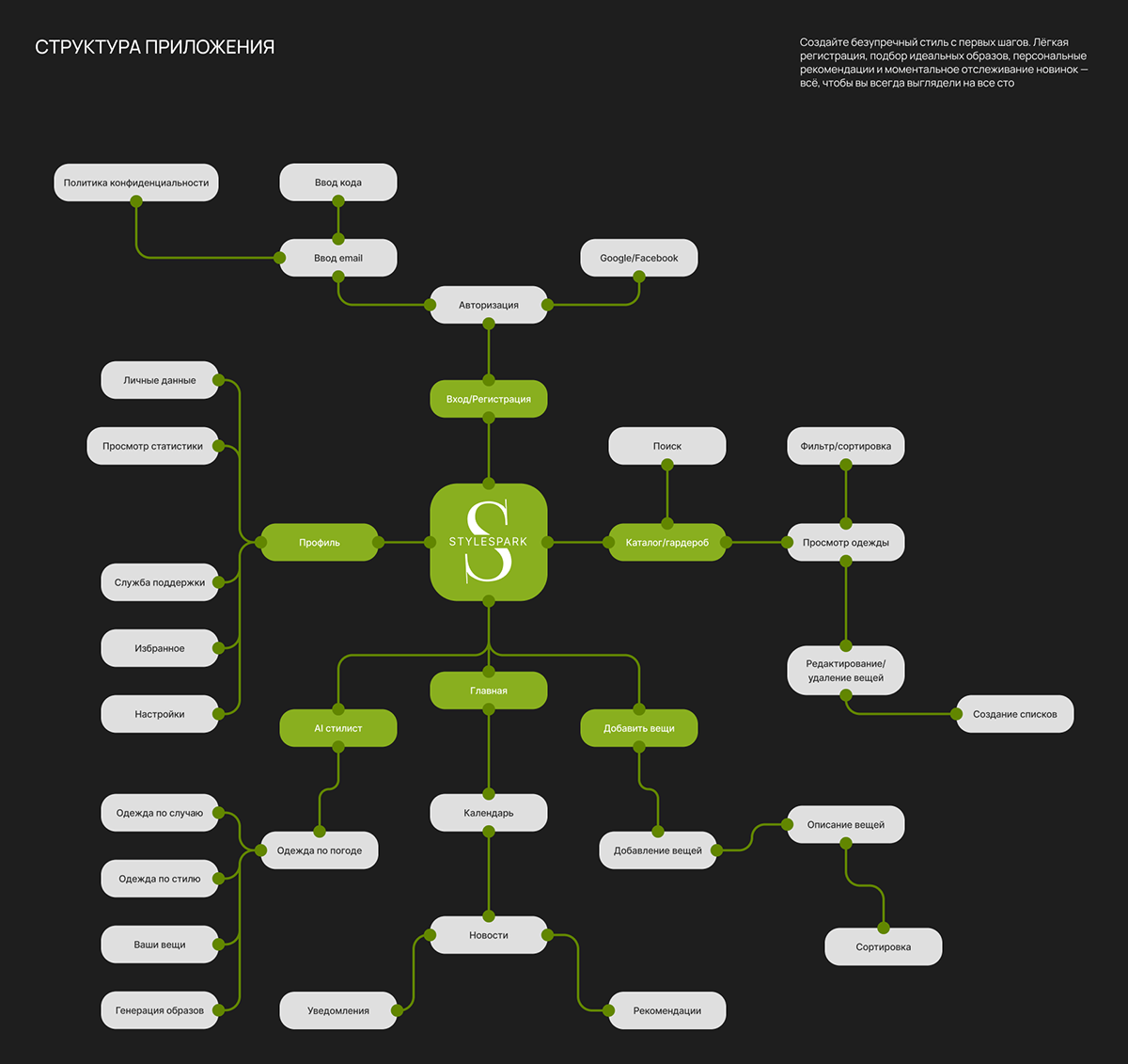AI stylist mobile app — Изображение №5 — Интерфейсы на Dprofile
