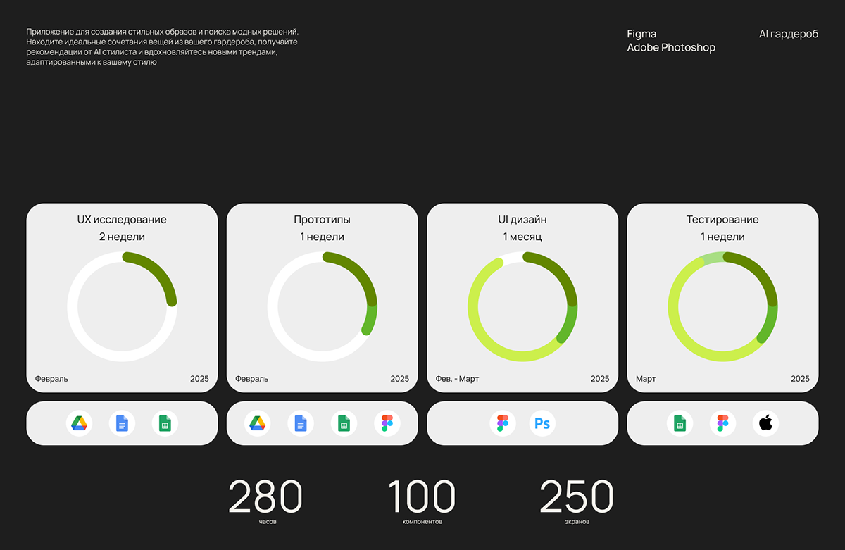 AI stylist mobile app — Изображение №2 — Интерфейсы на Dprofile