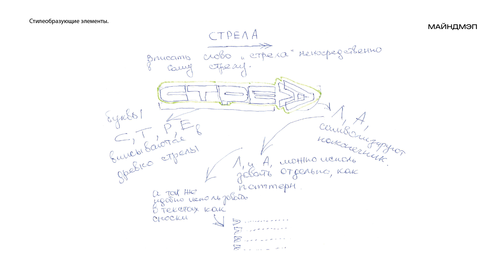 Стилеобразующие элементы. стрела — Изображение №2 — Брендинг, Графика на Dprofile