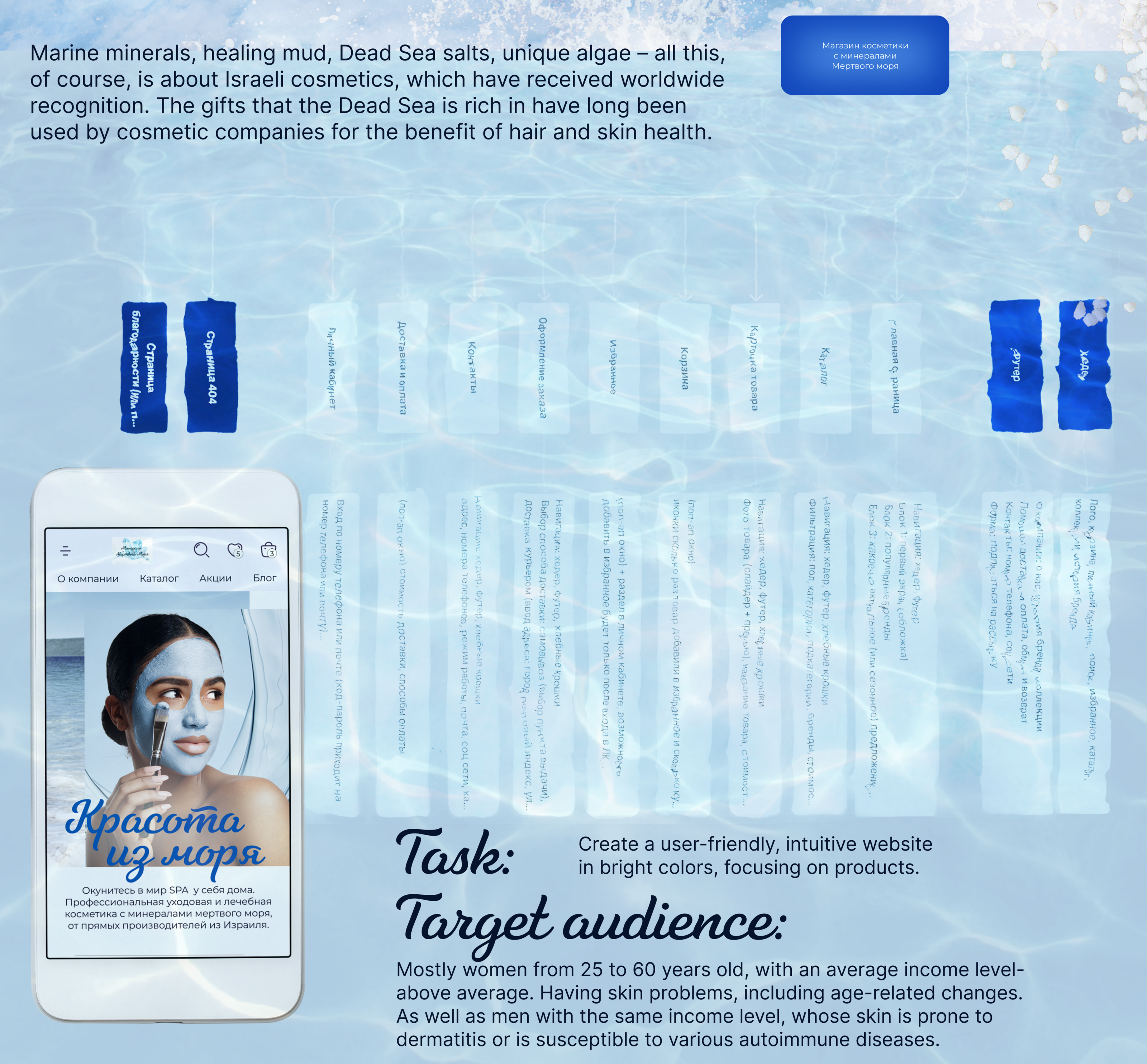 Beauty from the sea/Online store — Изображение №2 — Интерфейсы, Маркетинг на Dprofile