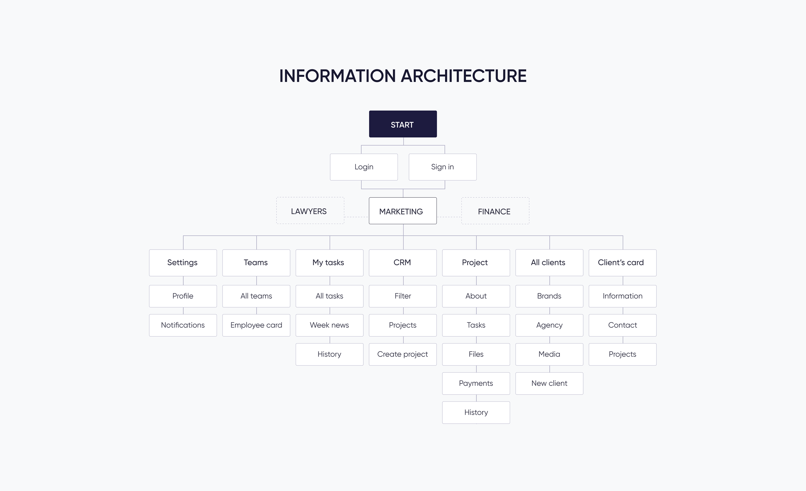 CRM for marketing agency — Изображение №4 — Интерфейсы на Dprofile