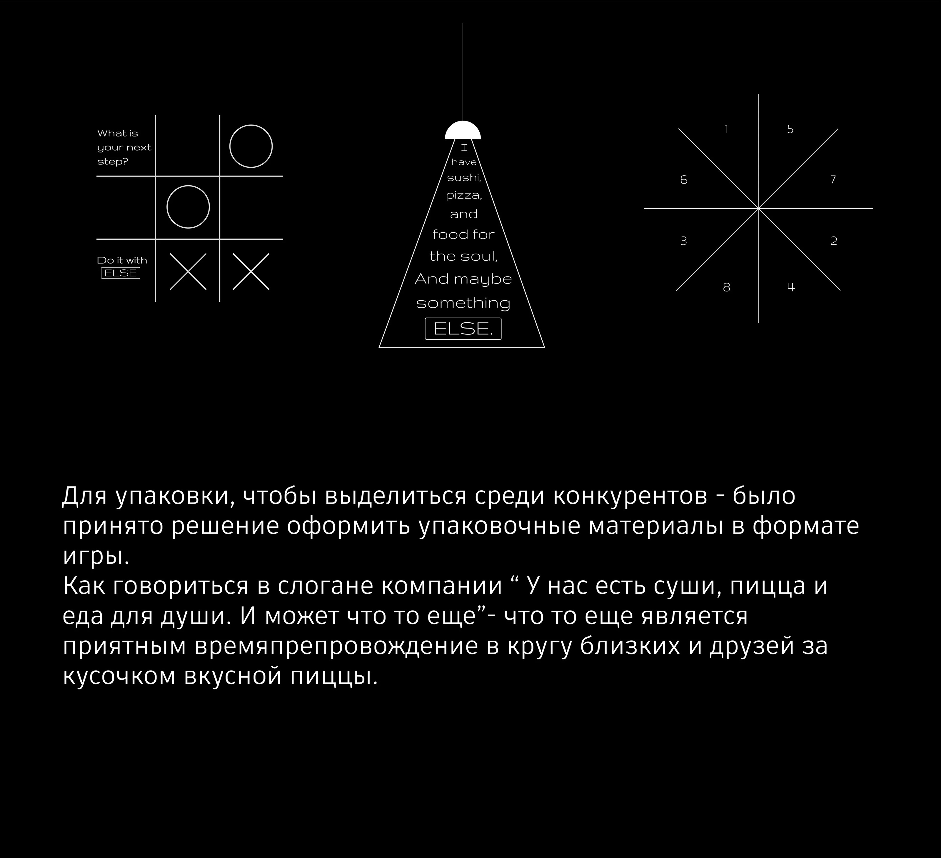 Логотип | Logo | Дизайн упаковки | Пиццерия — Изображение №9 — Брендинг на Dprofile