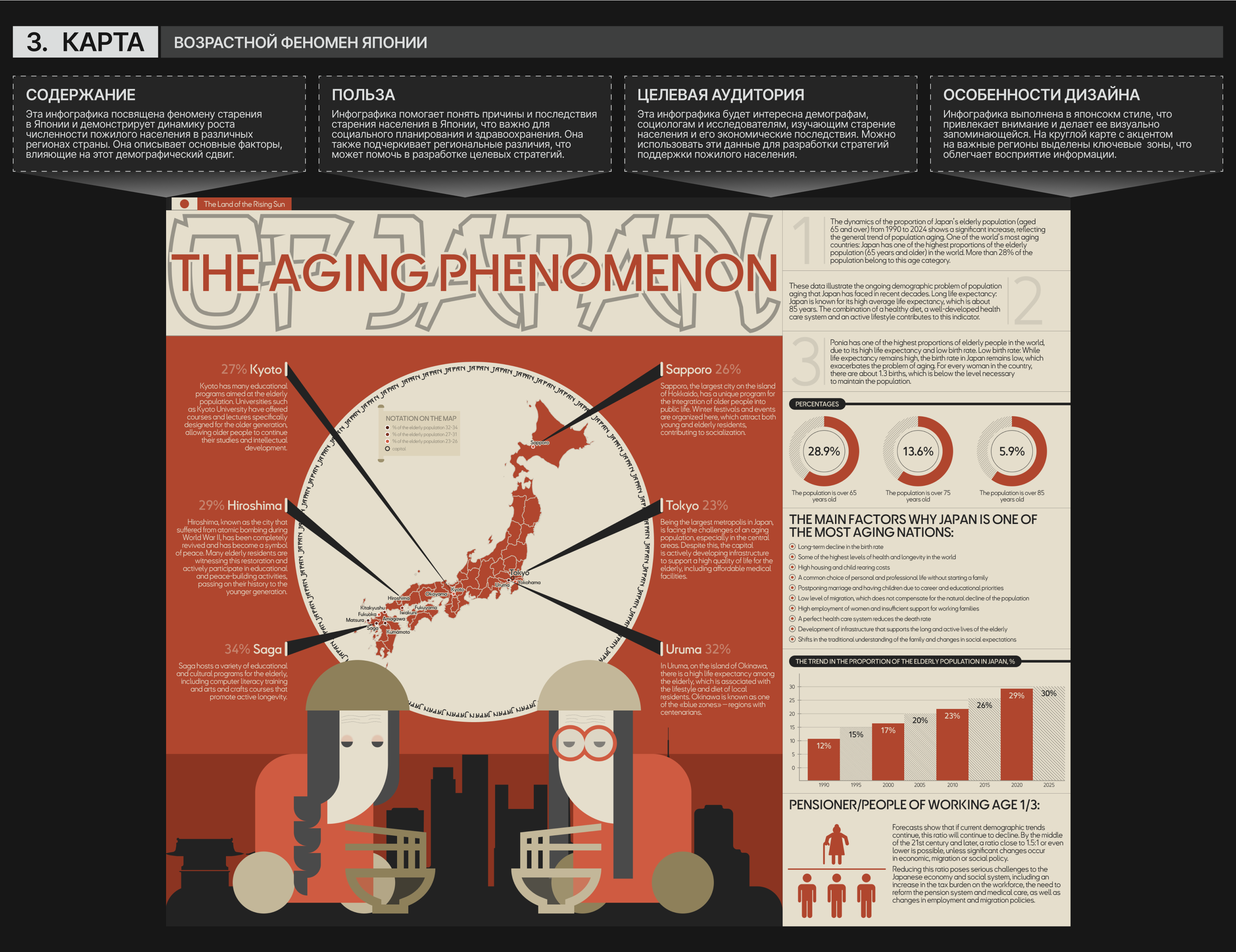 INFOGRAFICS | DATA VISUALIZATION — Изображение №6 — Интерфейсы, Графика на Dprofile