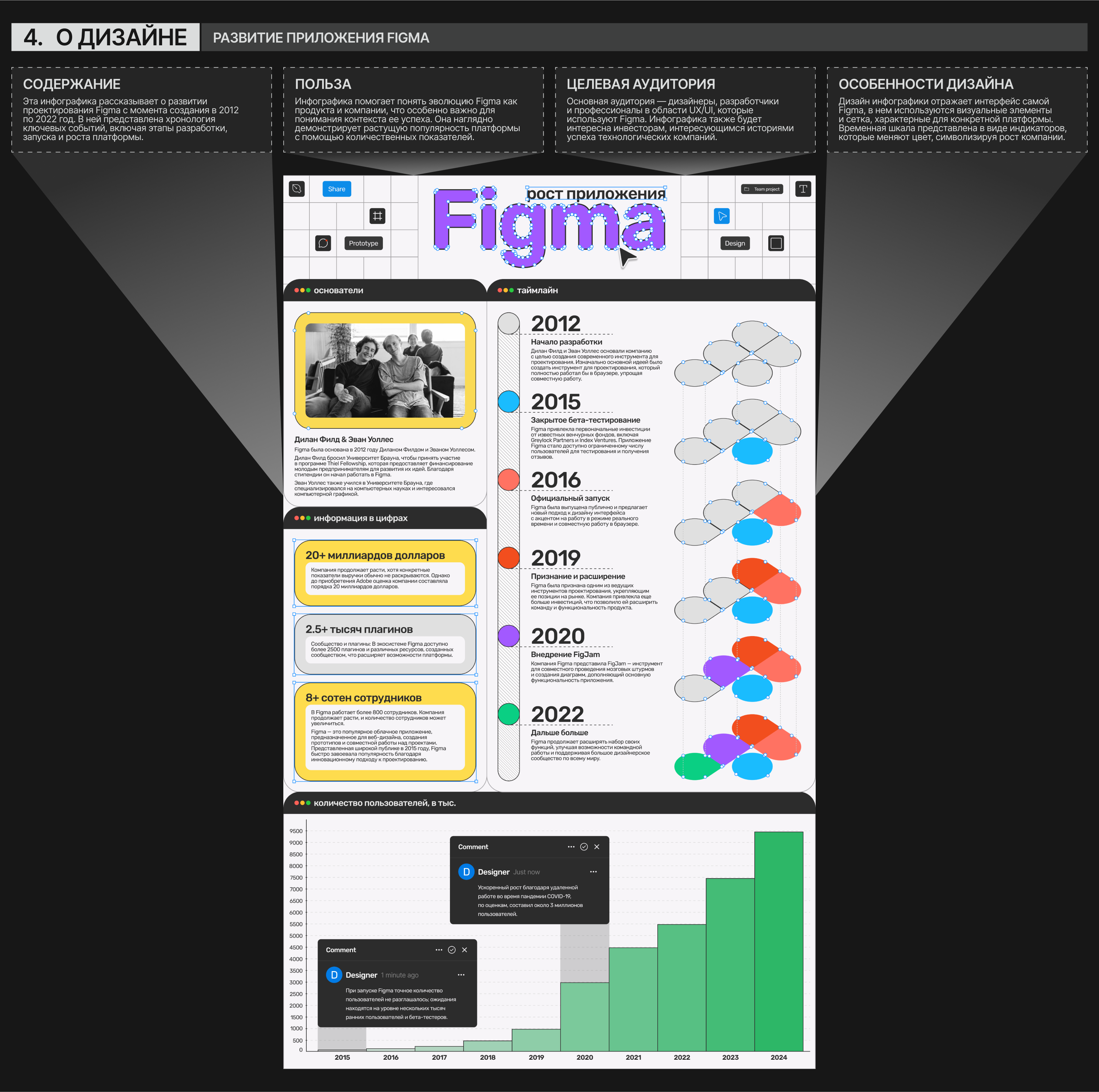 INFOGRAFICS | DATA VISUALIZATION — Изображение №8 — Интерфейсы, Графика на Dprofile