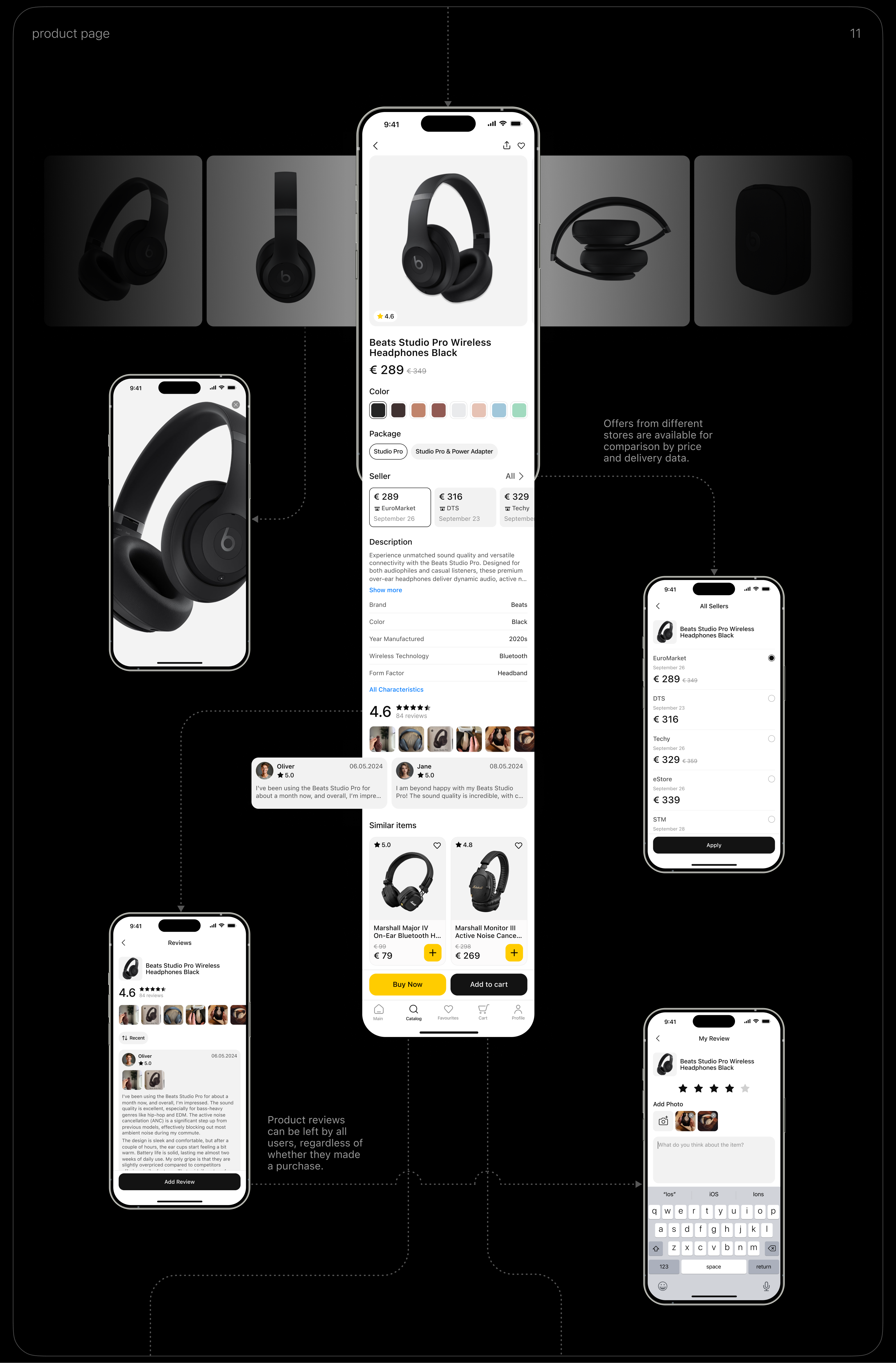 LAMPA | Electronics Marketplace | Mobile App — Изображение №9 — Интерфейсы, Брендинг на Dprofile