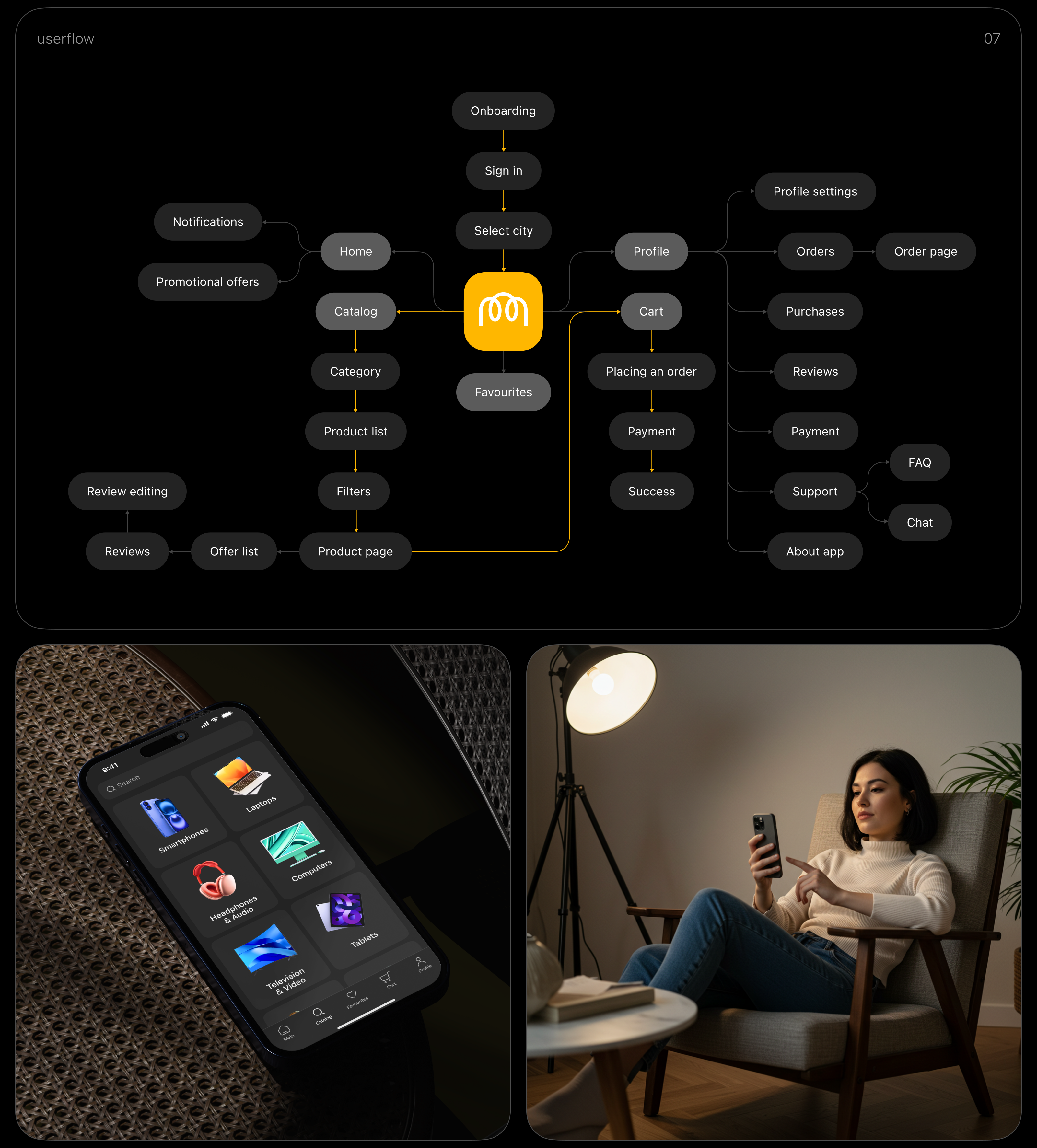 LAMPA | Electronics Marketplace | Mobile App — Изображение №5 — Интерфейсы, Брендинг на Dprofile