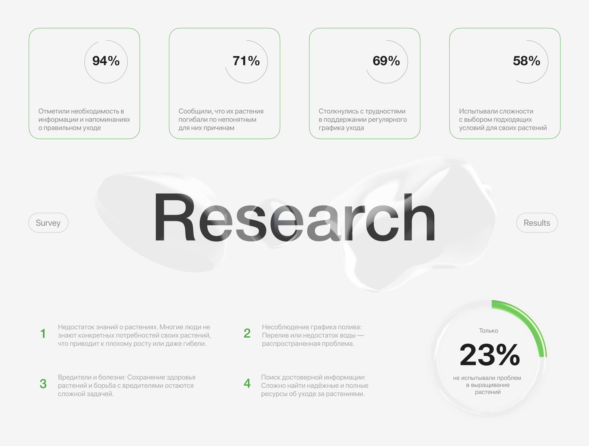 Geek Plants: UI/UX Design for a Plant Care App — Изображение №5 — Интерфейсы на Dprofile