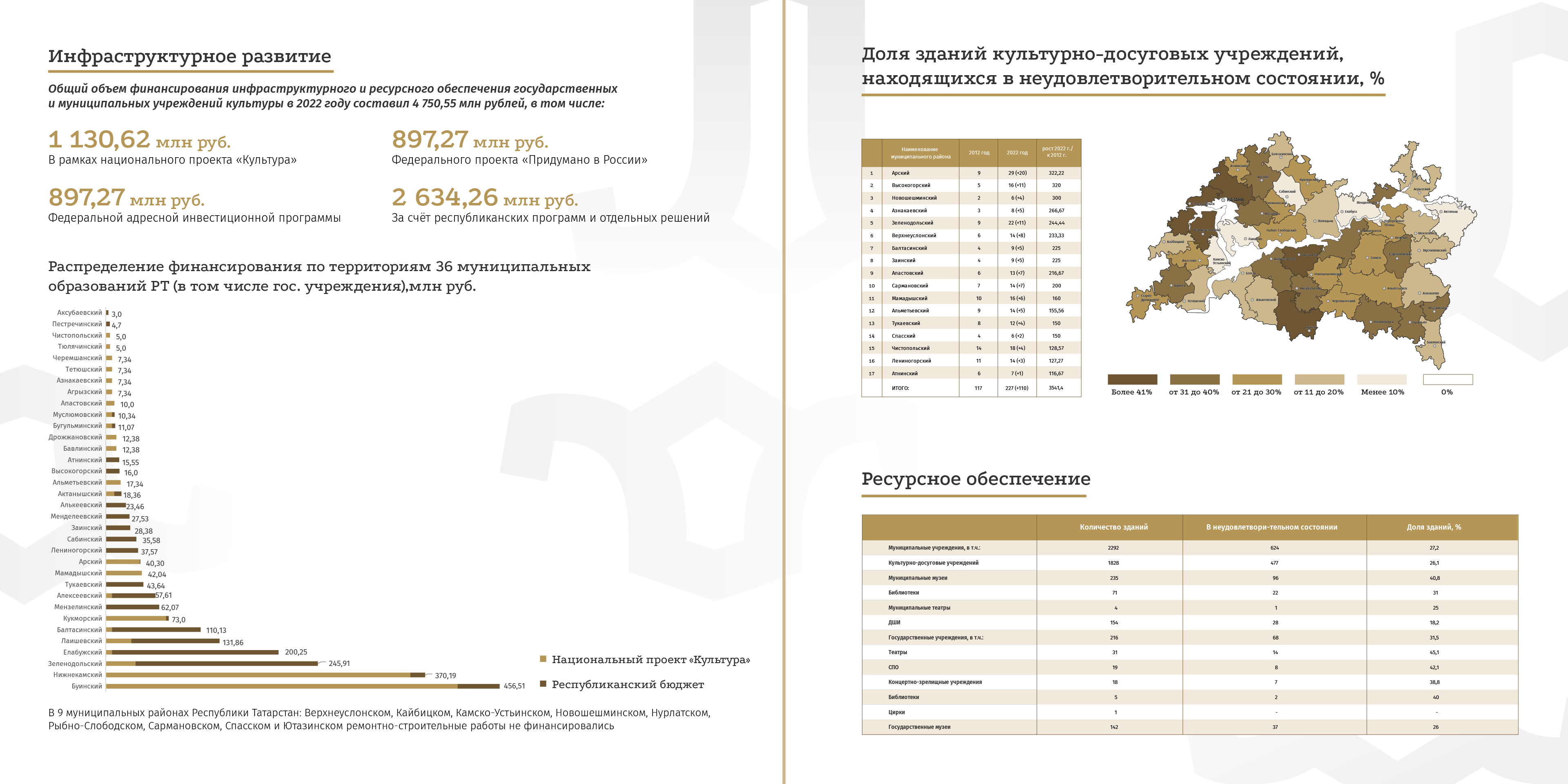 Заседание коллегии Министерства культуры РТ 2023 — Изображение №17 — Брендинг на Dprofile