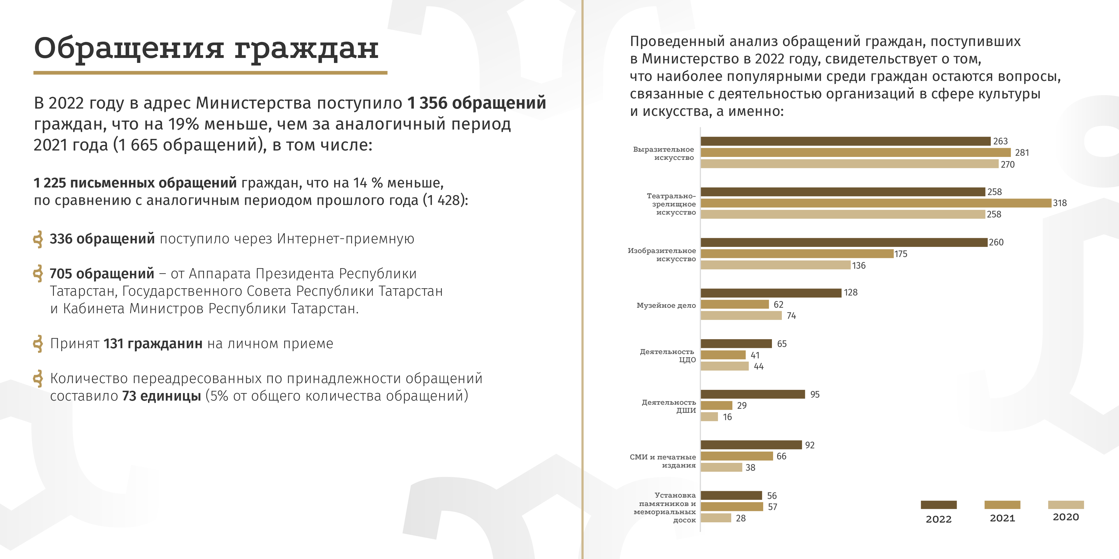 Заседание коллегии Министерства культуры РТ 2023 — Изображение №14 — Брендинг на Dprofile