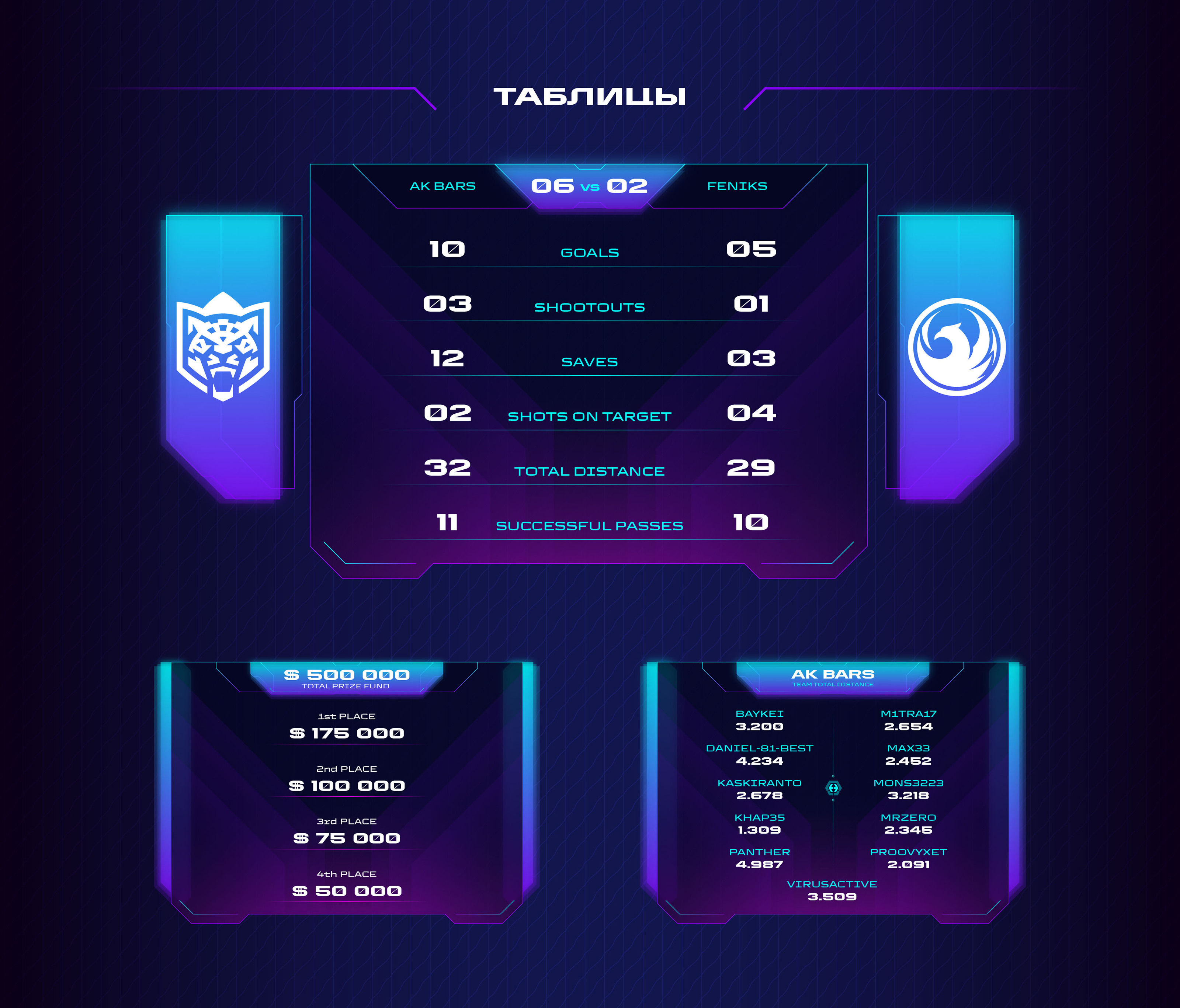 Games of the future 2024 | esport | broadcast | interface — Изображение №19 — Интерфейсы, Брендинг на Dprofile
