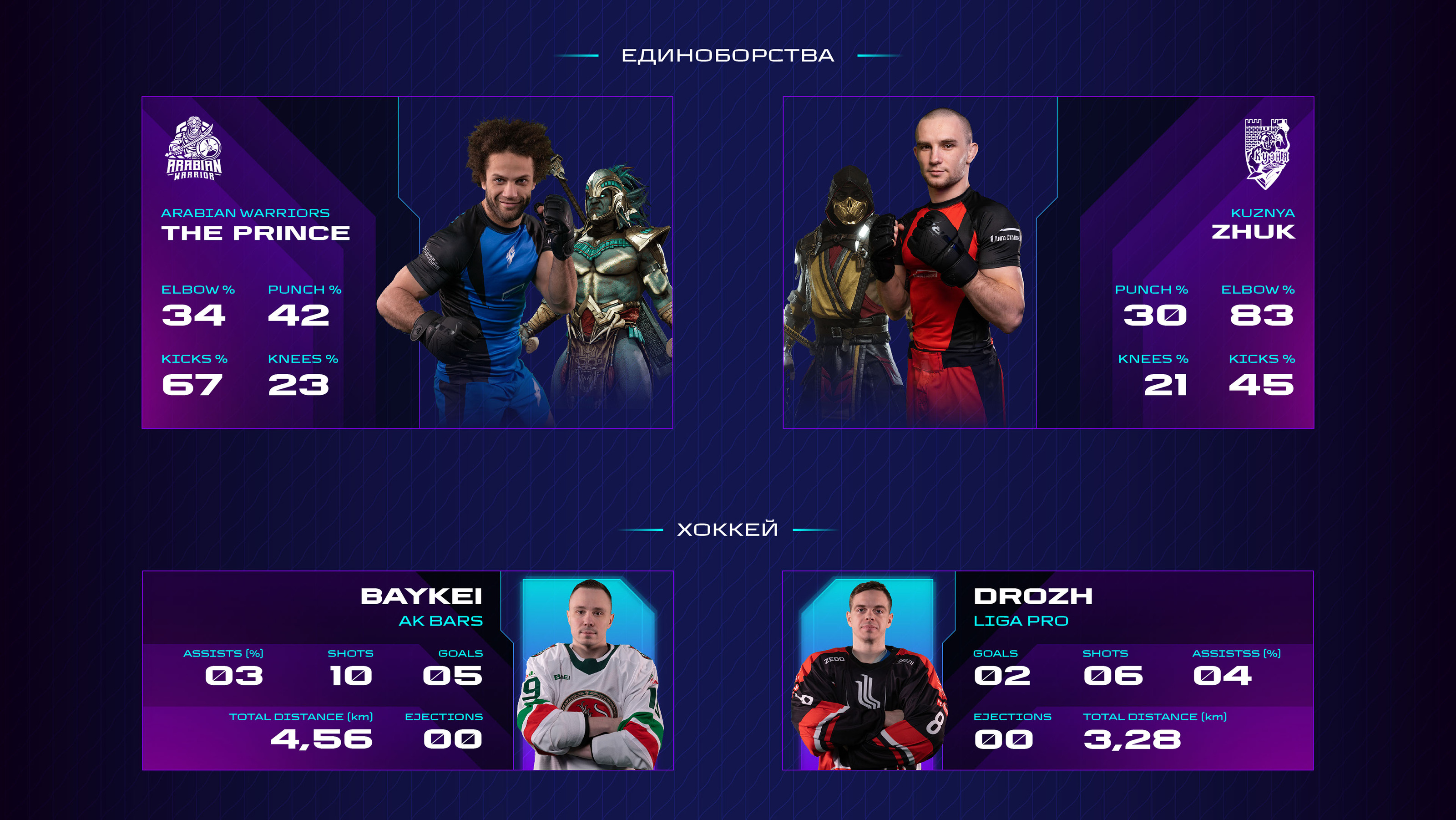 Games of the future 2024 | esport | broadcast | interface — Изображение №5 — Интерфейсы, Брендинг на Dprofile