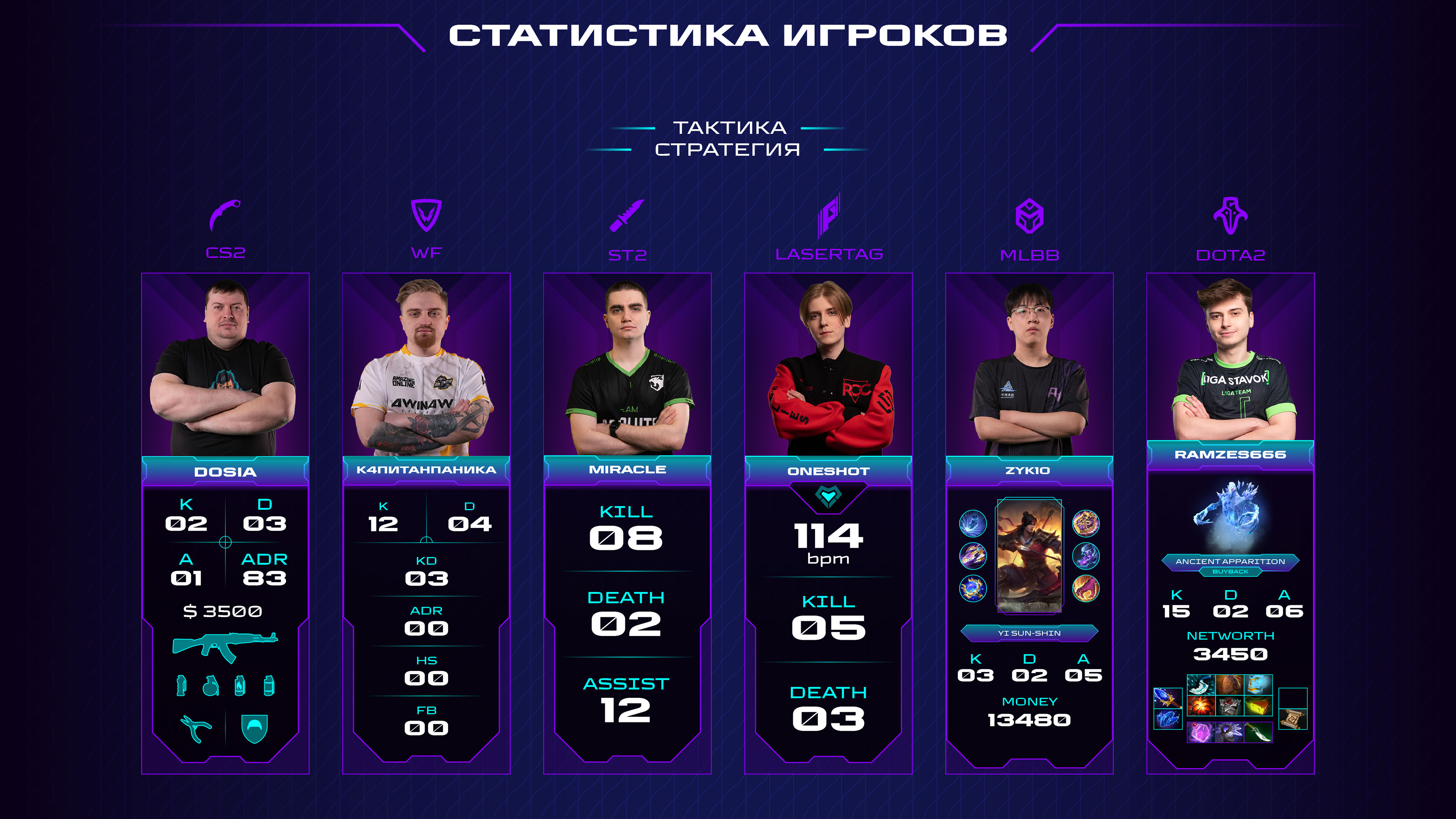 Games of the future 2024 | esport | broadcast | interface — Изображение №4 — Интерфейсы, Брендинг на Dprofile