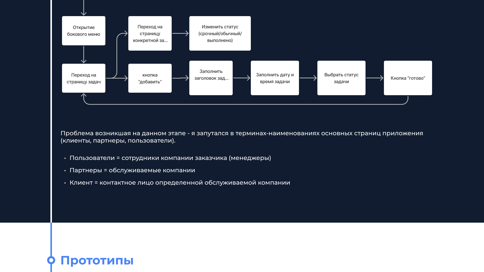 Проект CRM системы для обслуживания офисной техники — Изображение №9 — Интерфейсы на Dprofile