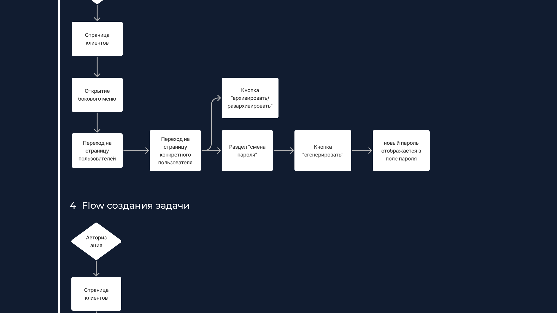 Проект CRM системы для обслуживания офисной техники — Изображение №8 — Интерфейсы на Dprofile
