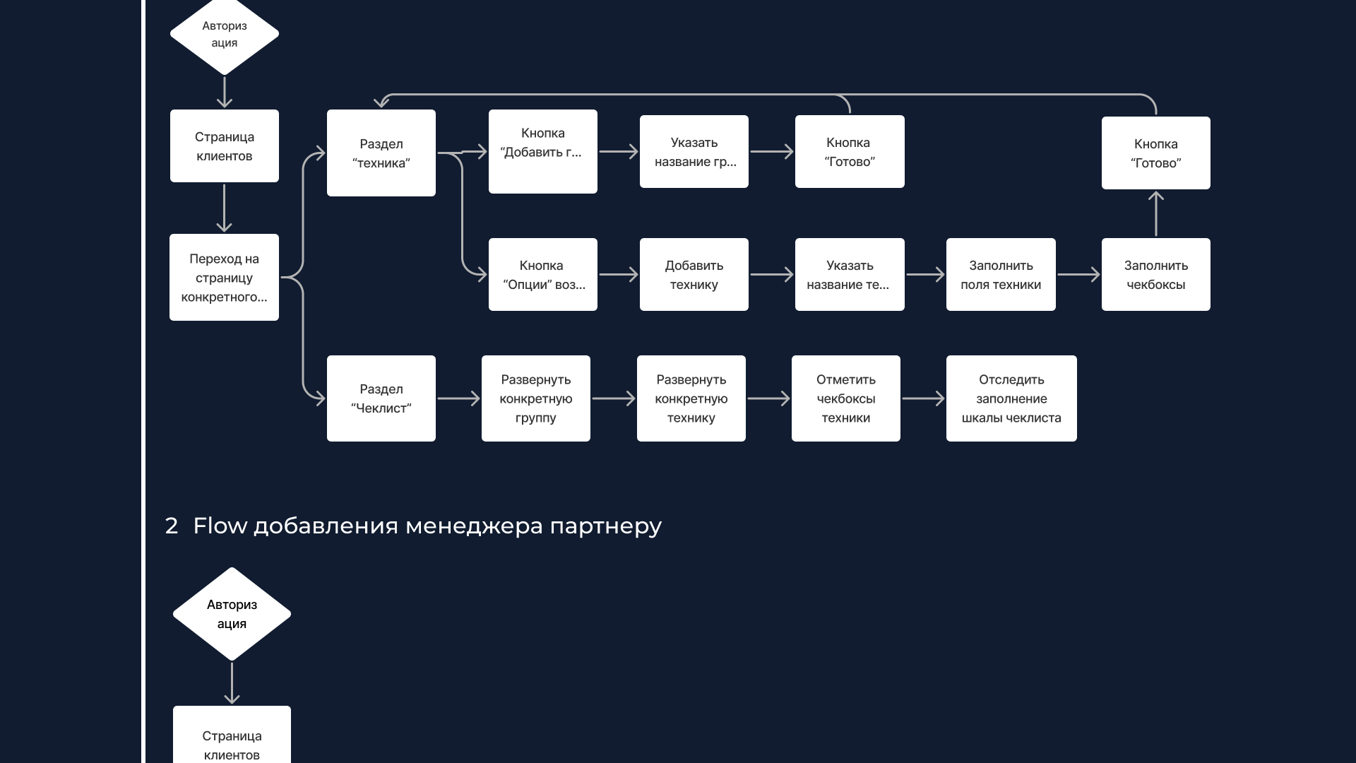 Проект CRM системы для обслуживания офисной техники — Изображение №6 — Интерфейсы на Dprofile