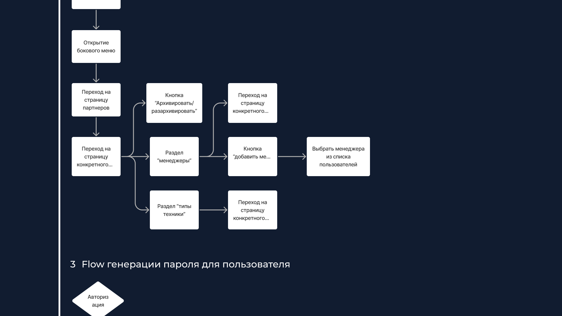 Проект CRM системы для обслуживания офисной техники — Изображение №7 — Интерфейсы на Dprofile