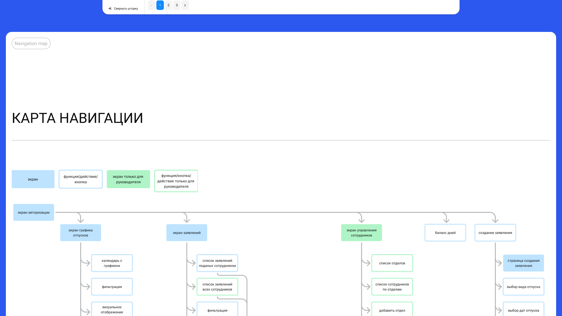 HolydayHub | Desktop система для быстрых заявлений на отпуск — Изображение №7 — Интерфейсы на Dprofile