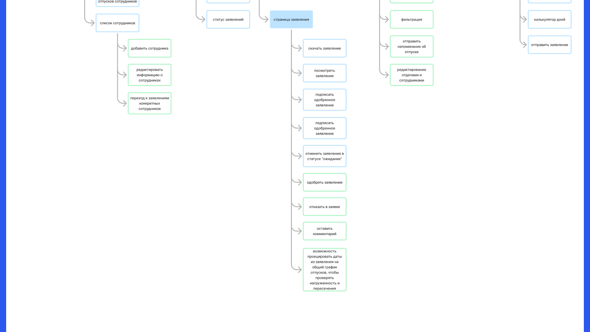 HolydayHub | Desktop система для быстрых заявлений на отпуск — Изображение №8 — Интерфейсы на Dprofile