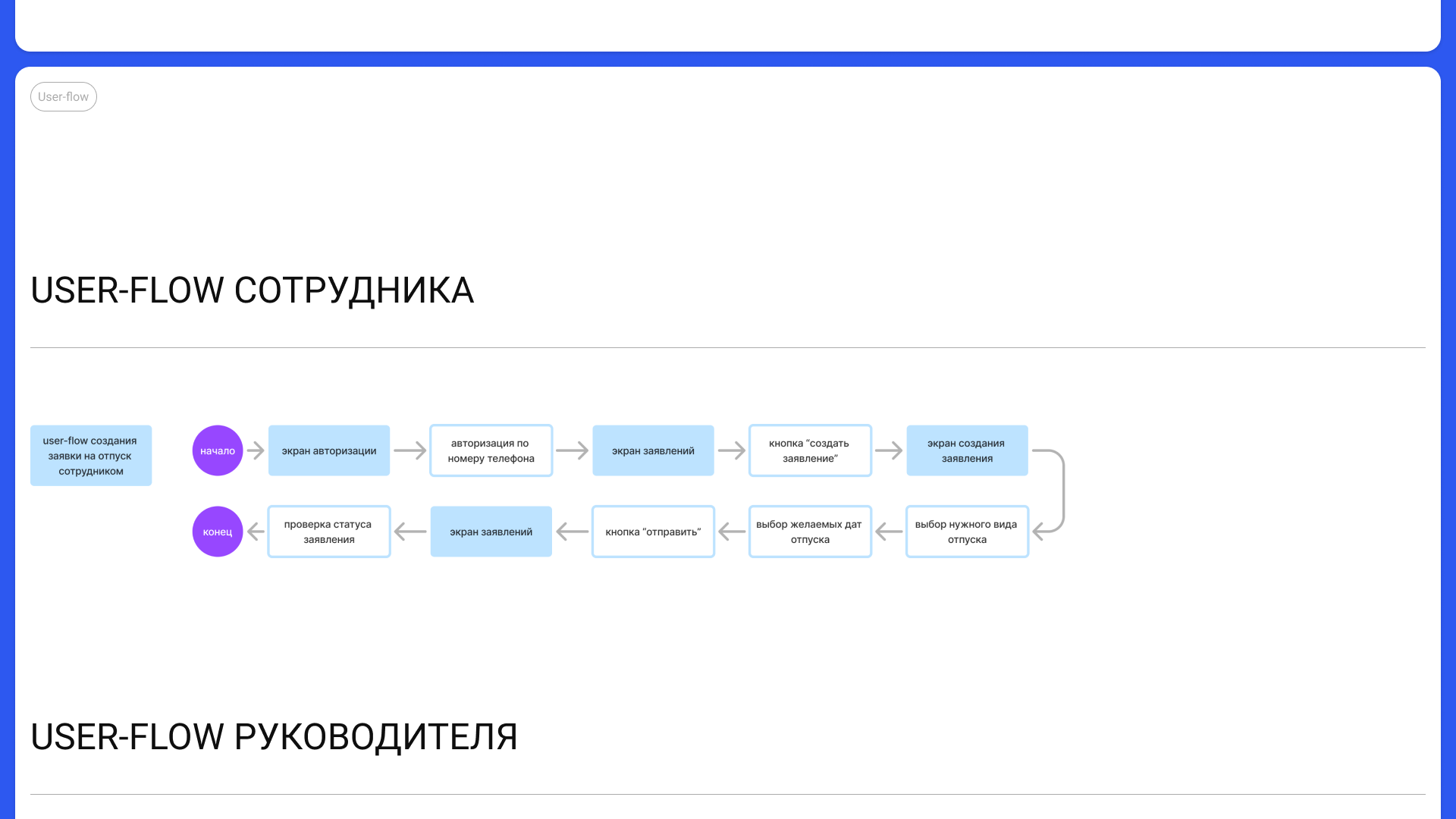 HolydayHub | Desktop система для быстрых заявлений на отпуск — Изображение №9 — Интерфейсы на Dprofile
