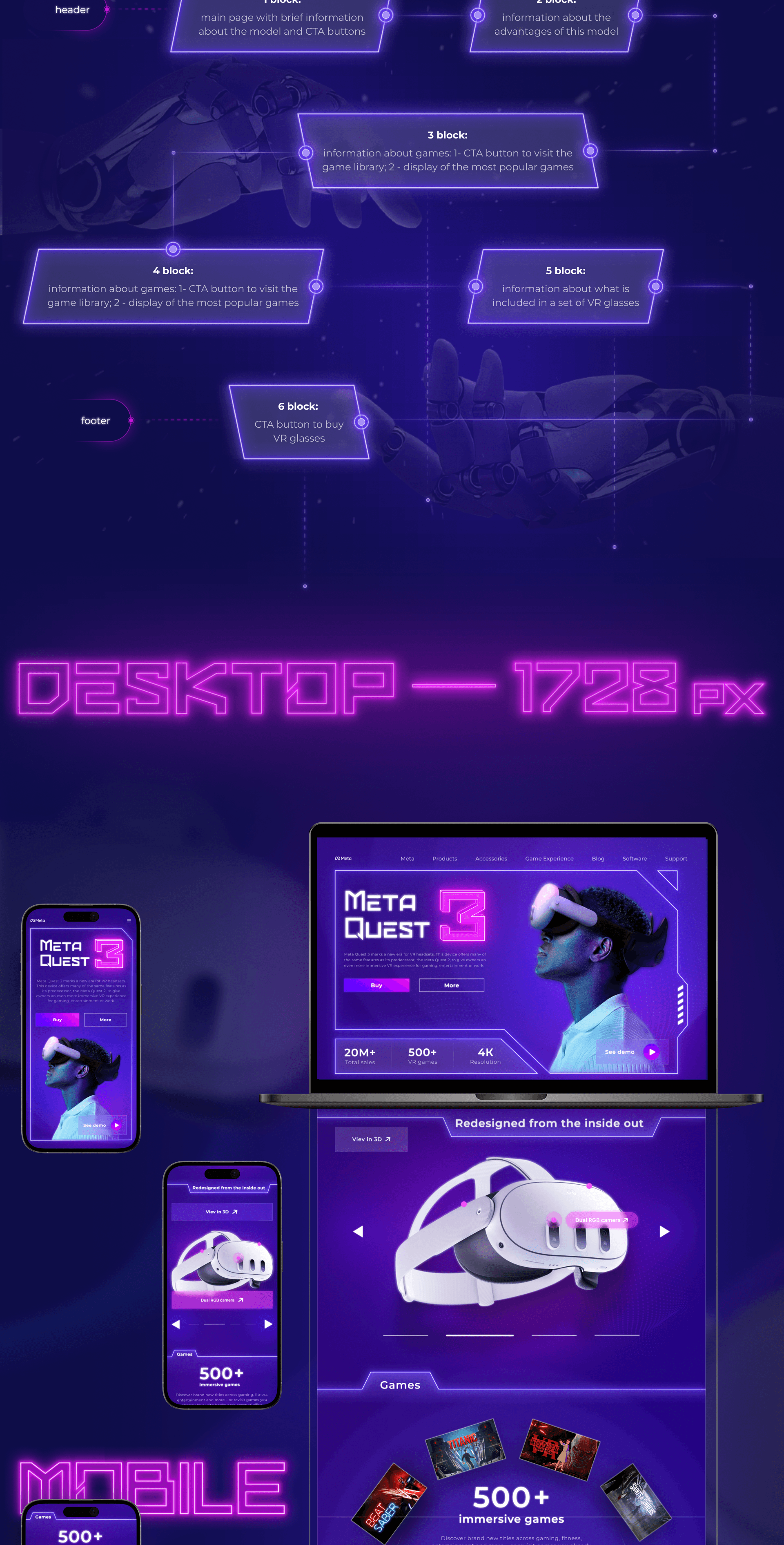Landing page about Meta Quest 3 | UX/UI design concept — Изображение №2 — Интерфейсы, Брендинг на Dprofile