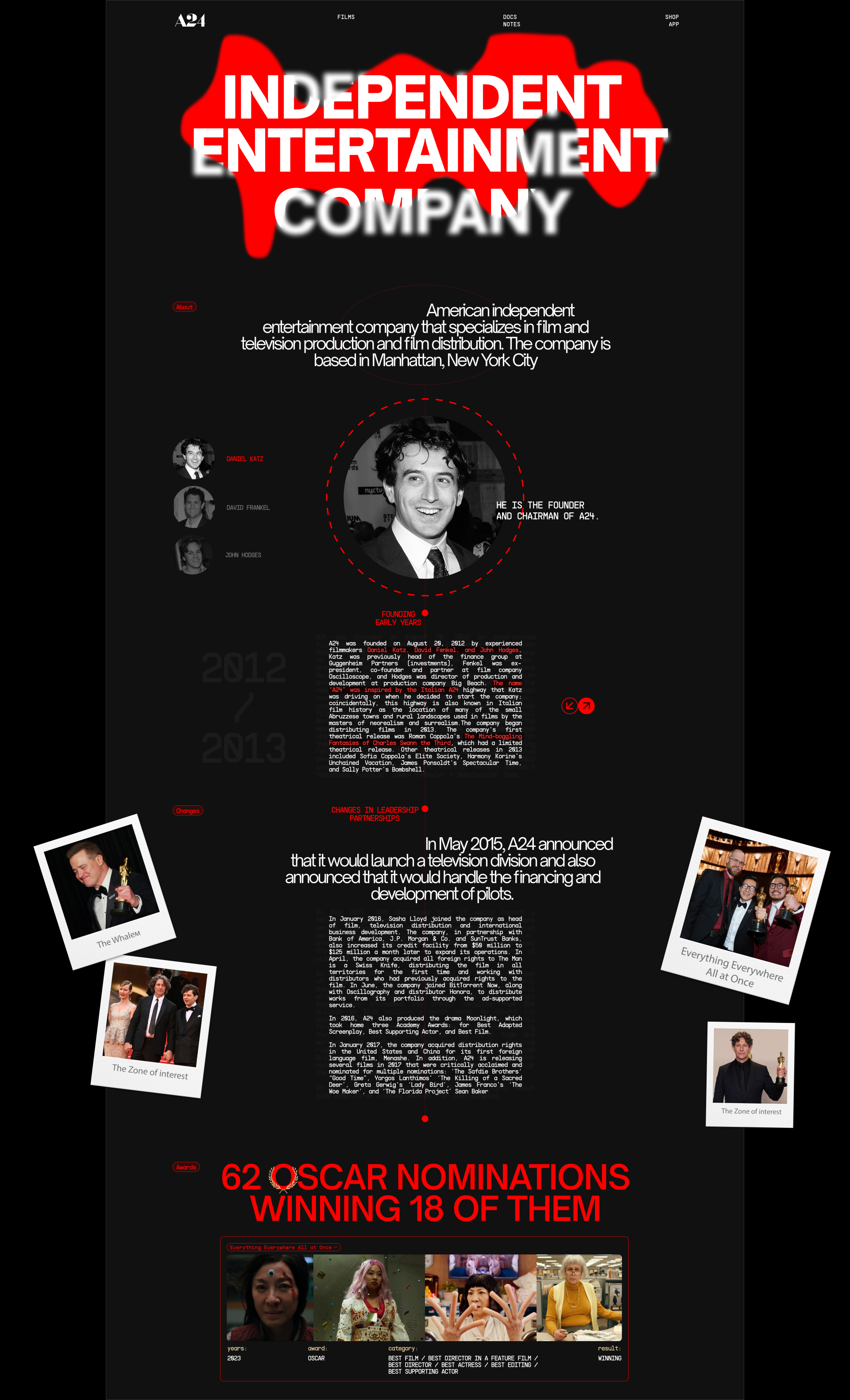 corporate website — Изображение №11 — Интерфейсы на Dprofile