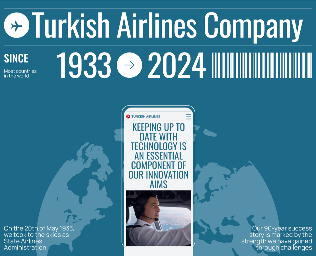 Turkish Airlines | Website Redesign на Dprofile