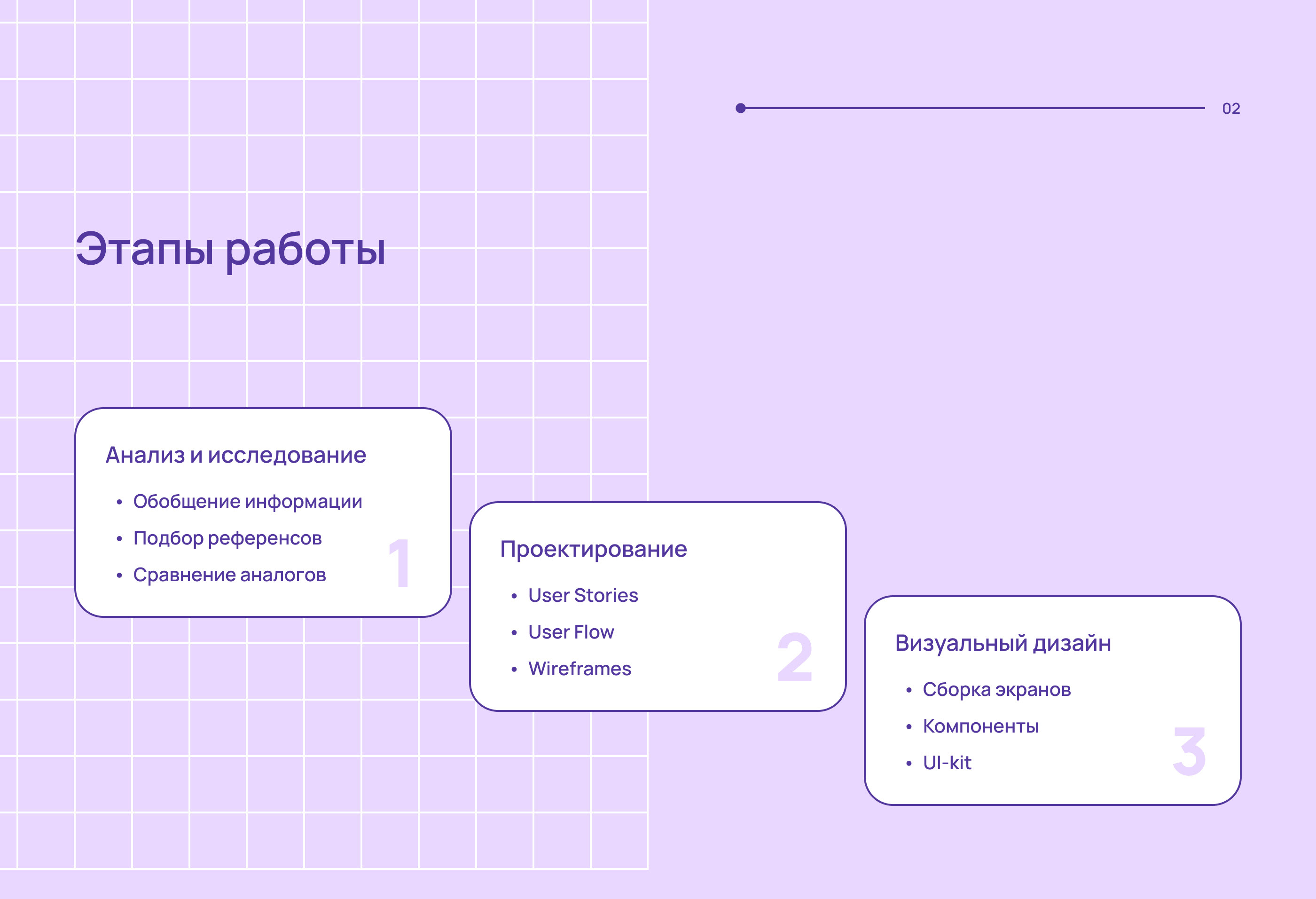 CRM-система для сети коворкингов — Изображение №3 — Интерфейсы на Dprofile