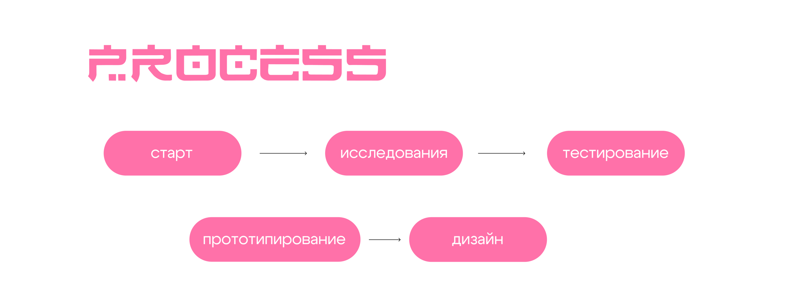SUNAKKU | WEB DESIGN | ДИЗАЙН САЙТА — Изображение №3 — Интерфейсы, Брендинг на Dprofile