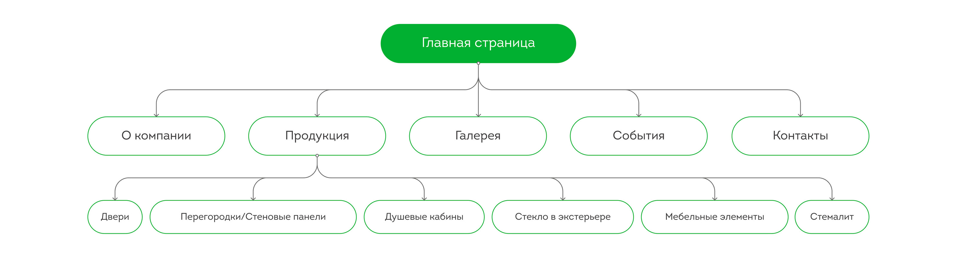 L-Glass | сайт декорирования стекла | UX/UI — Изображение №4 — Интерфейсы на Dprofile
