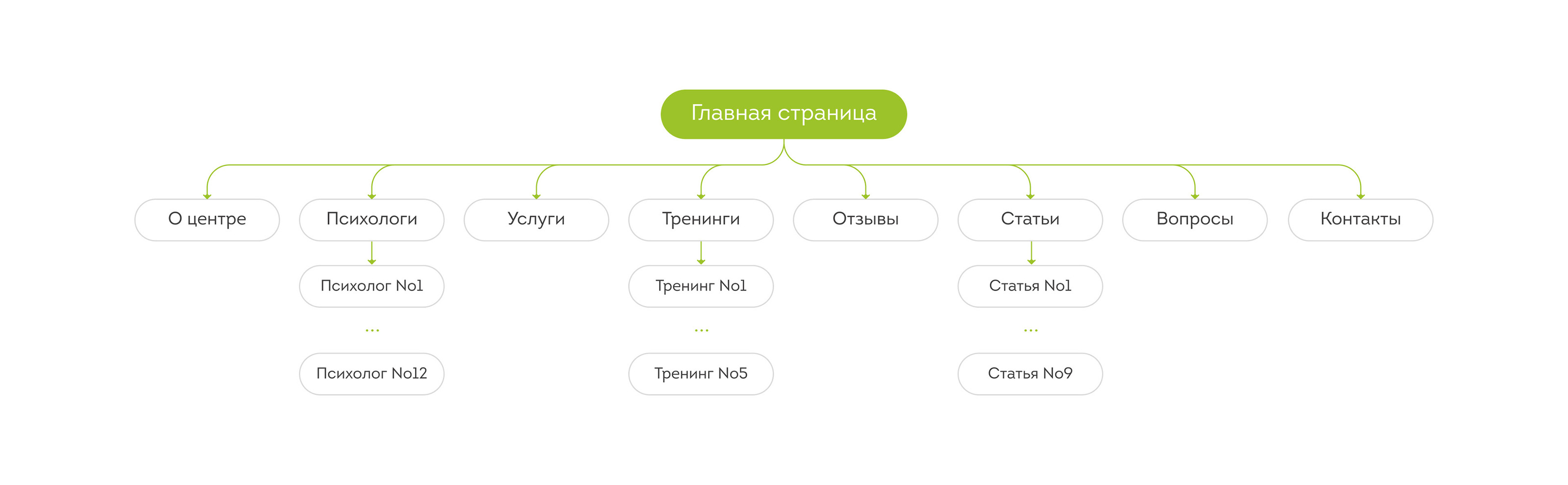 «Пазл» | Сайт для психологического центра | UX/UI — Изображение №4 — Интерфейсы на Dprofile