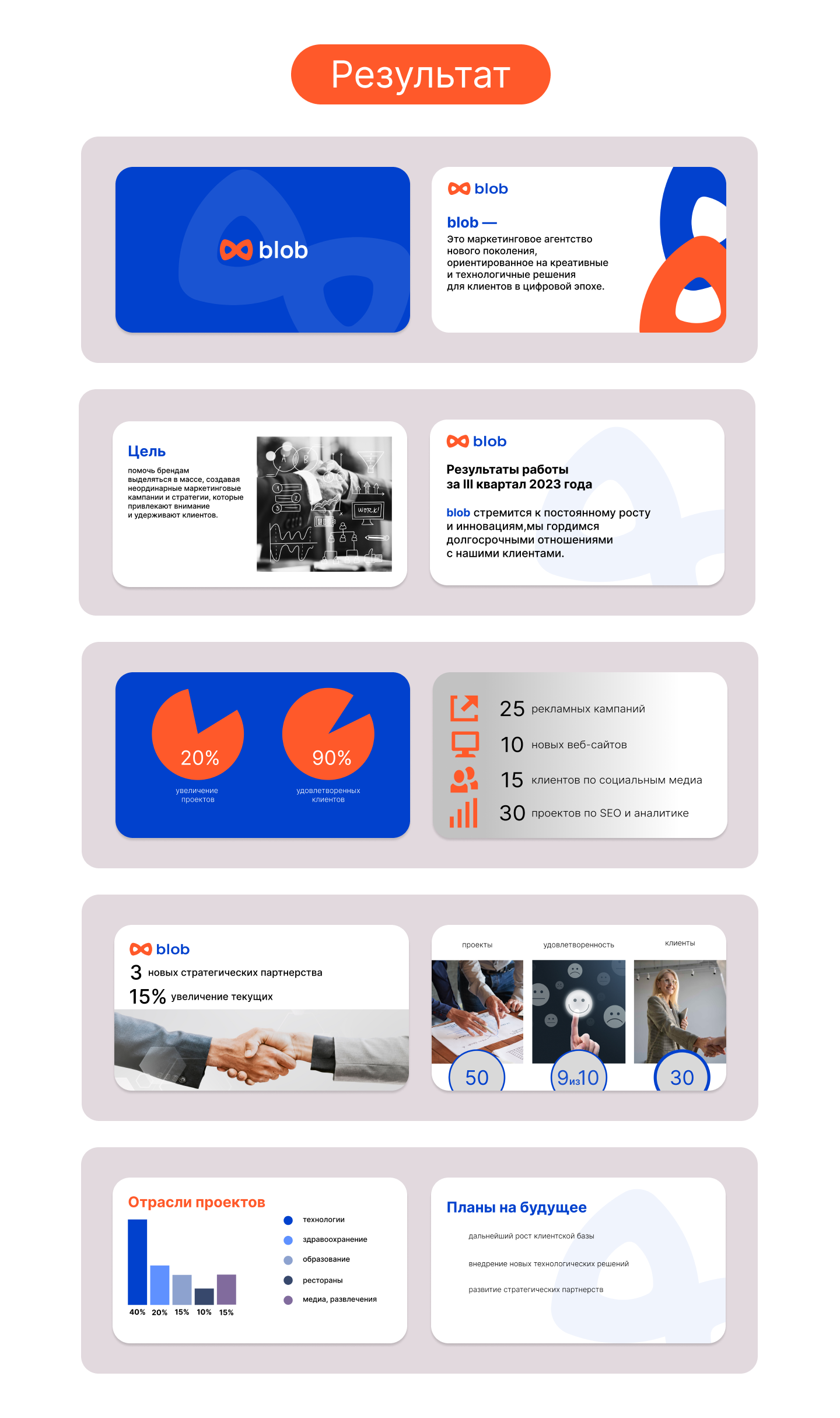 Презентация маркетингового агентства — Изображение №3 — Маркетинг, Интерфейсы на Dprofile