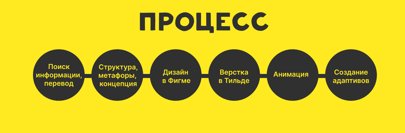 Лендинг про гигантского утенка — Изображение №2 — Интерфейсы, Анимация на Dprofile