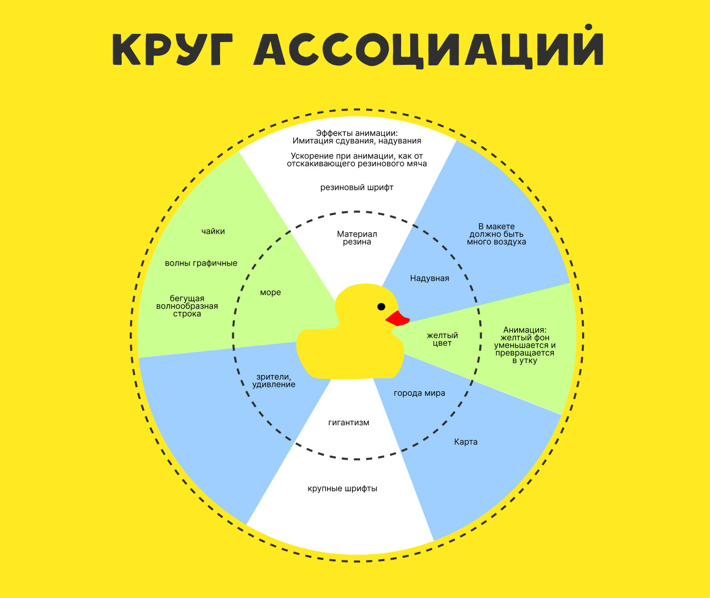 Лендинг про гигантского утенка — Изображение №3 — Интерфейсы, Анимация на Dprofile