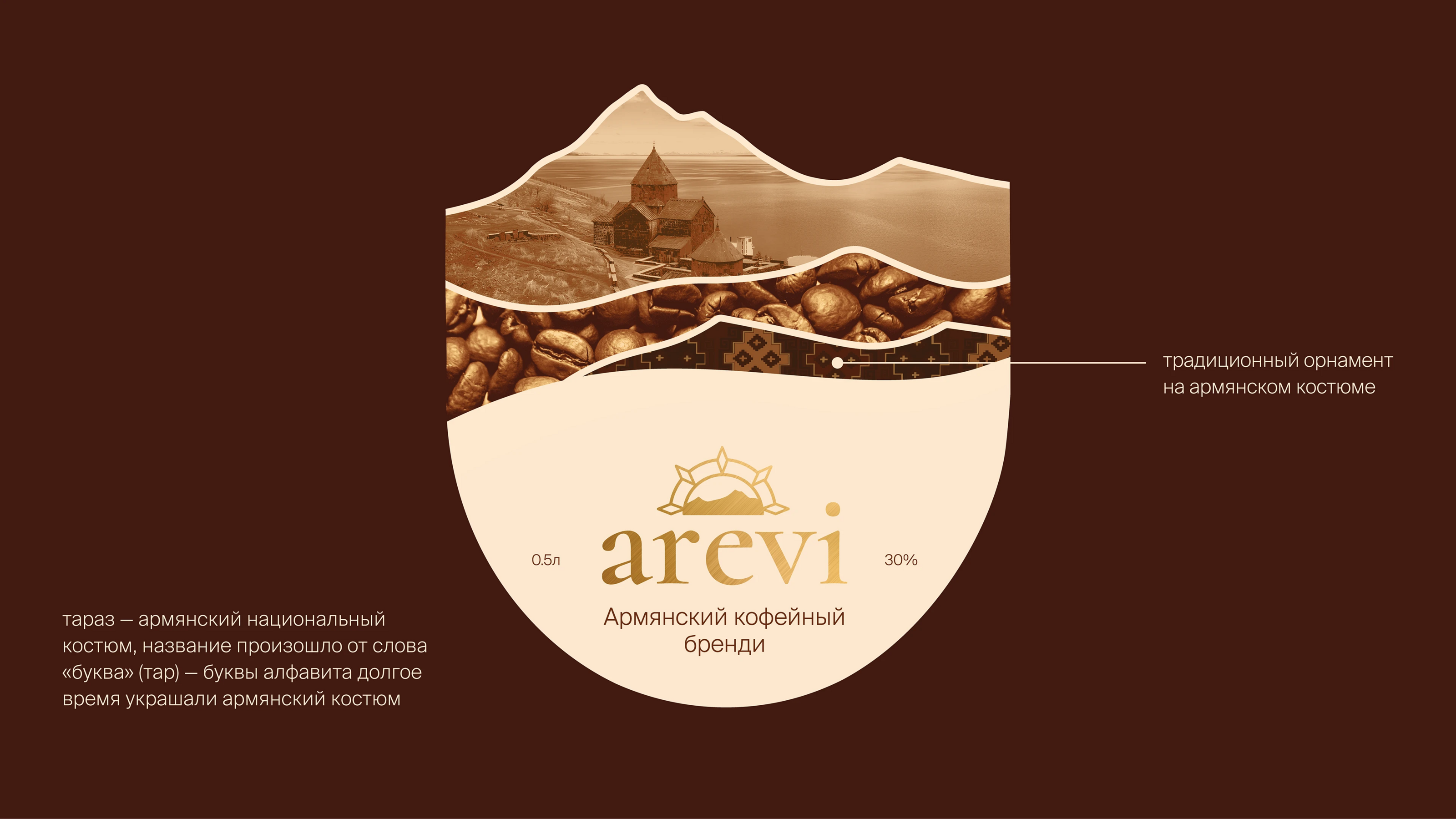 AREVI | Armenian cognac design & branding — Изображение №23 — Брендинг, Графика на Dprofile