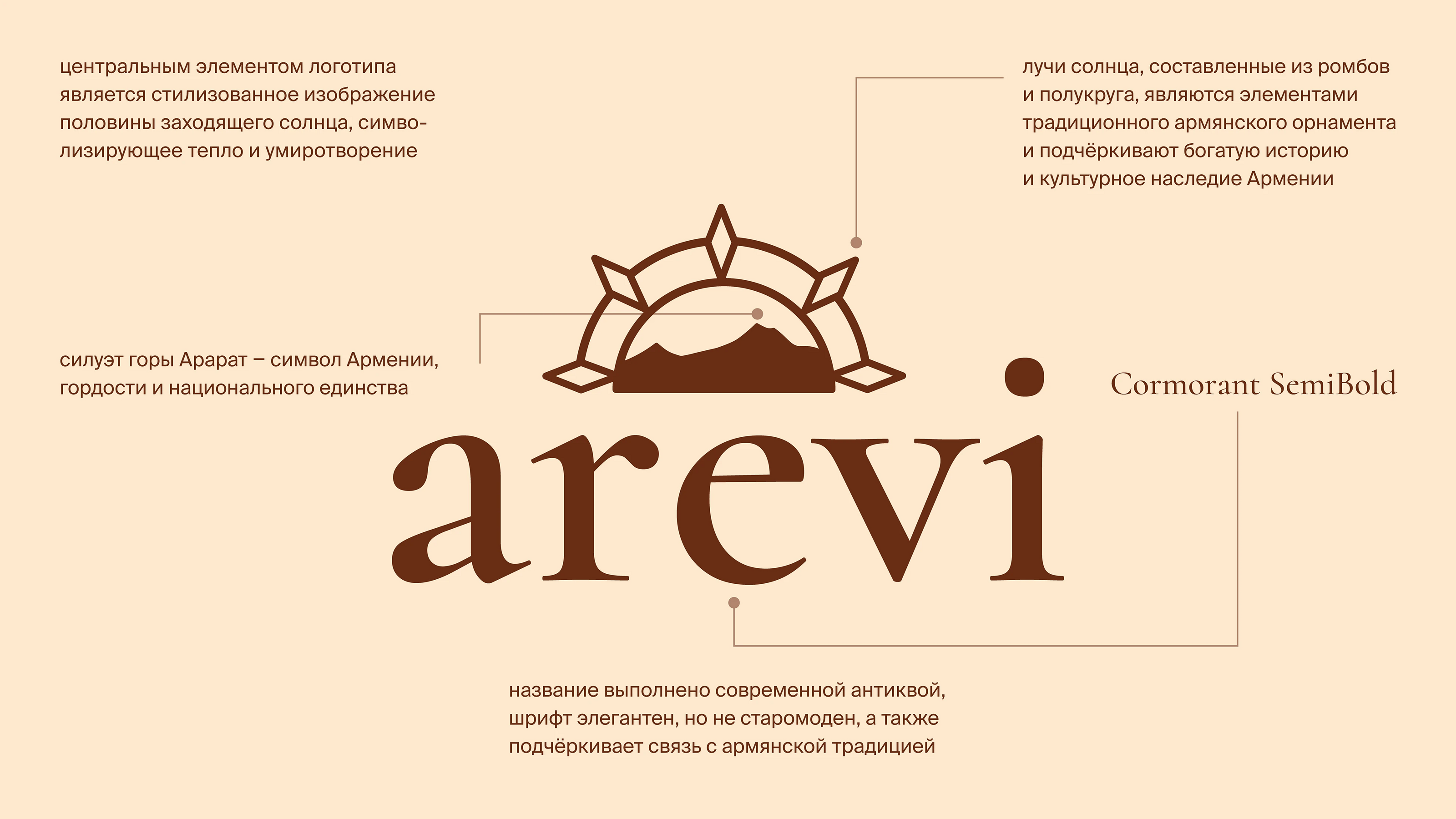 AREVI | Armenian cognac design & branding — Изображение №10 — Брендинг, Графика на Dprofile