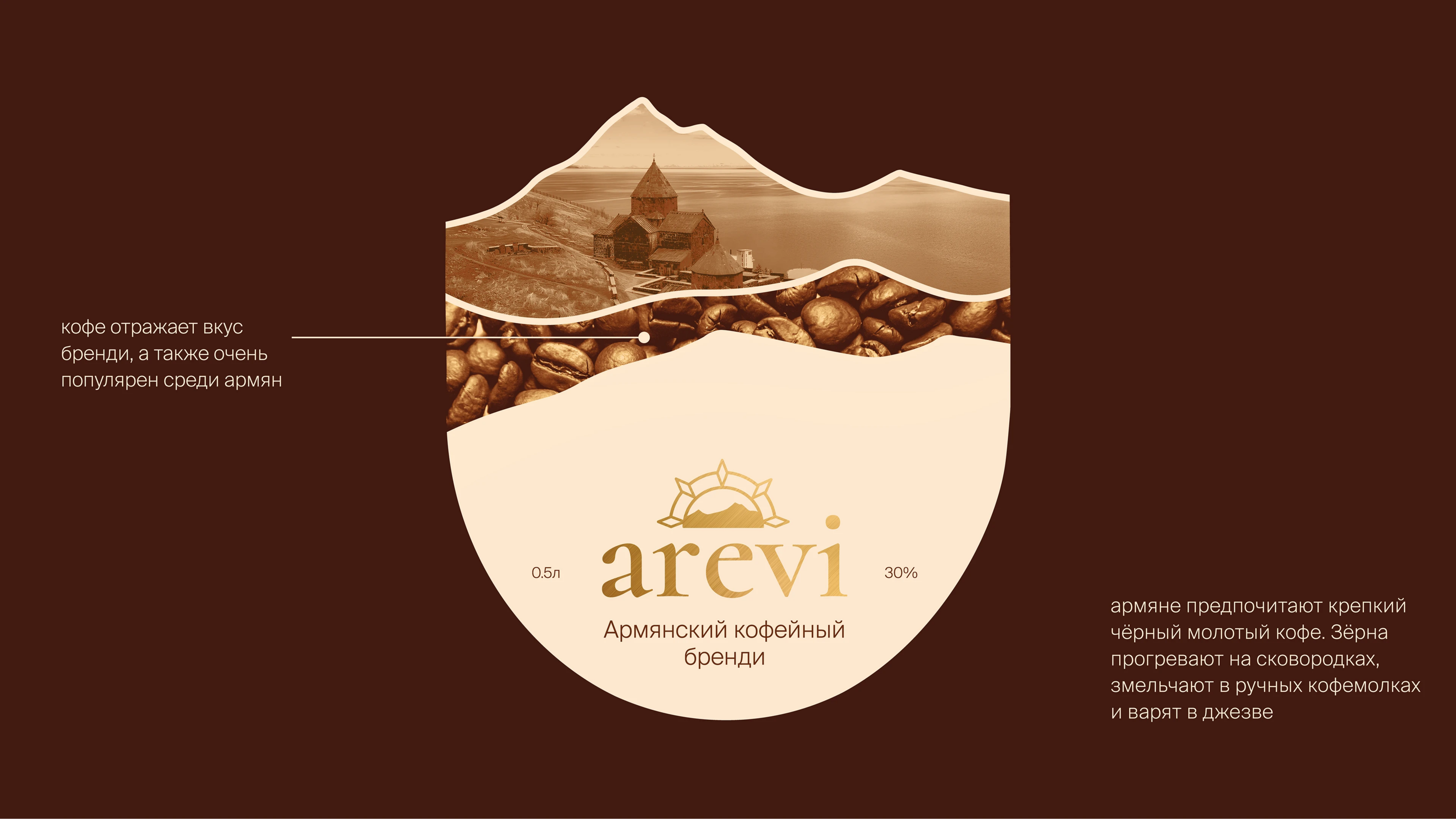 AREVI | Armenian cognac design & branding — Изображение №22 — Брендинг, Графика на Dprofile
