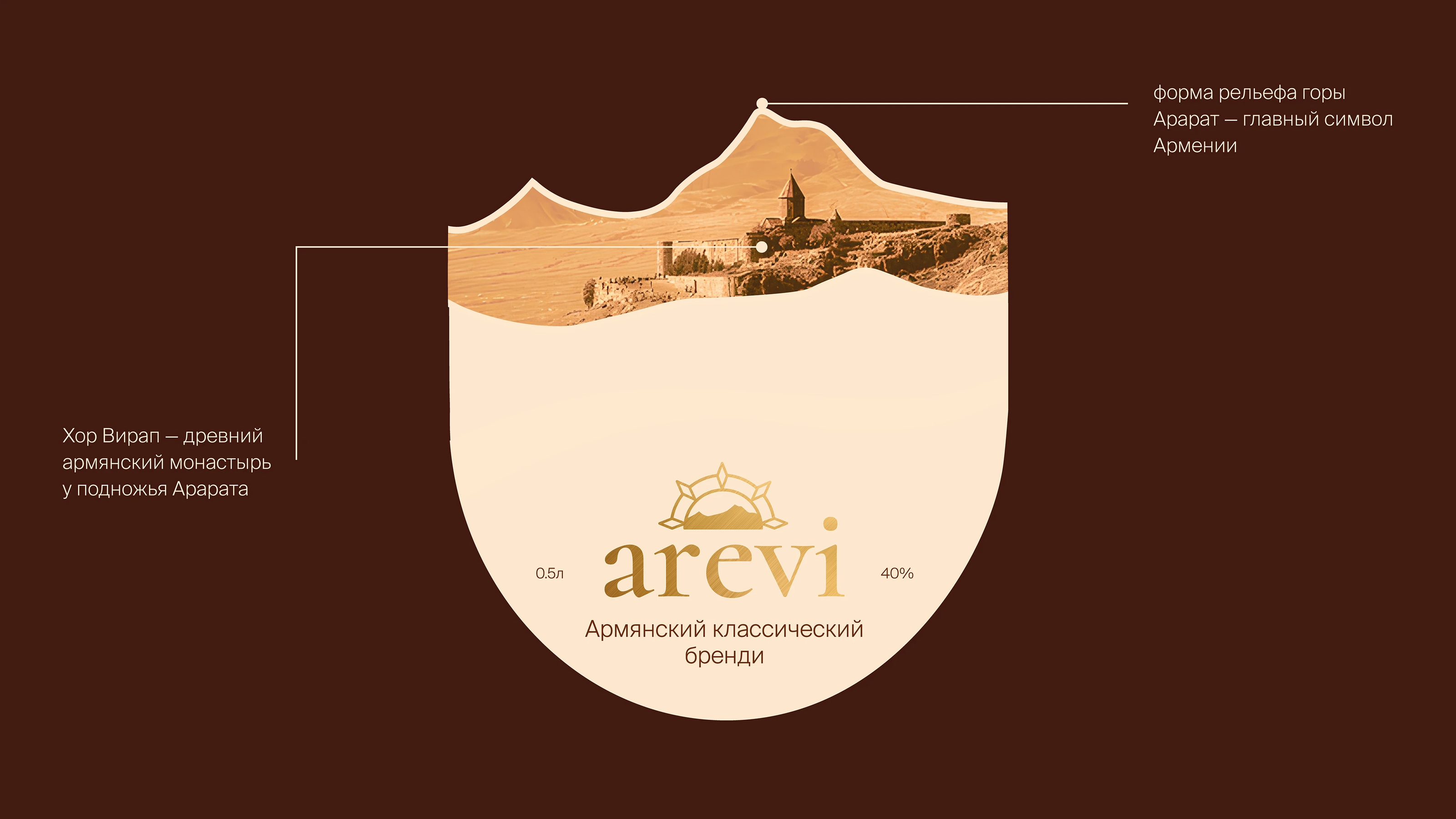 AREVI | Armenian cognac design & branding — Изображение №13 — Брендинг, Графика на Dprofile