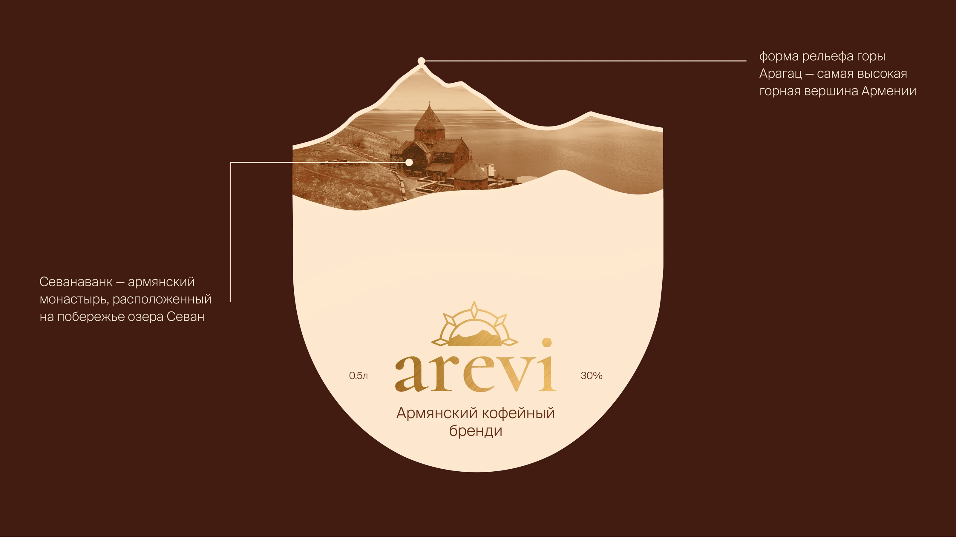 AREVI | Armenian cognac design & branding — Изображение №21 — Брендинг, Графика на Dprofile