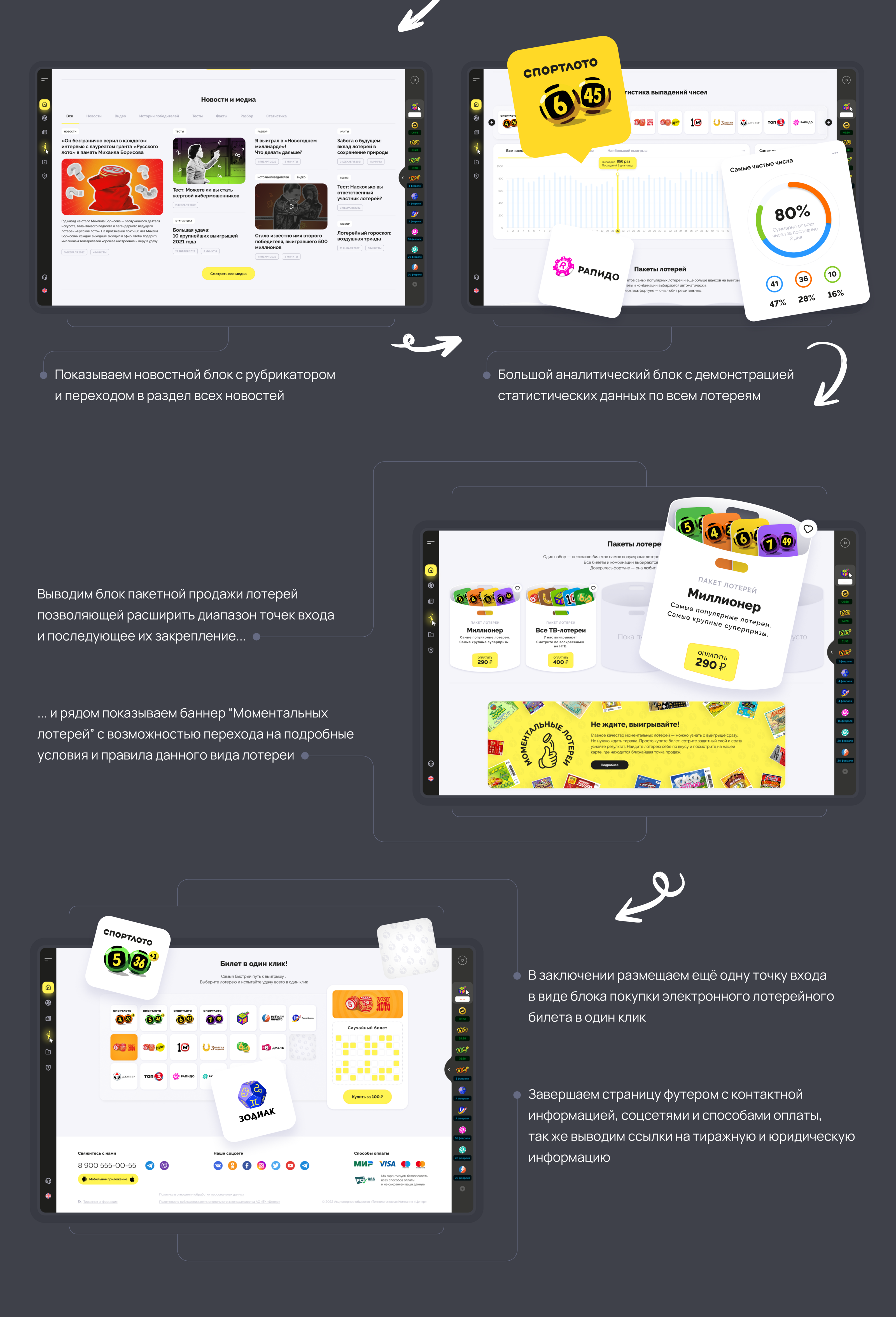 Stoloto | Design concept | Website — Изображение №5 — Интерфейсы на Dprofile