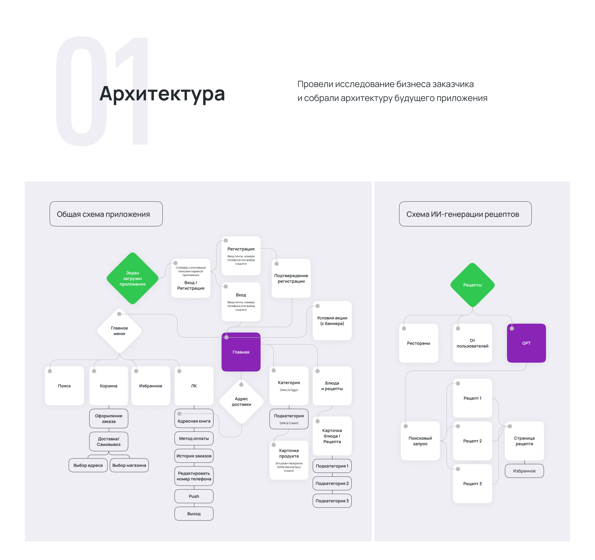 Dropping Buy | Food store — Изображение №2 — Интерфейсы на Dprofile
