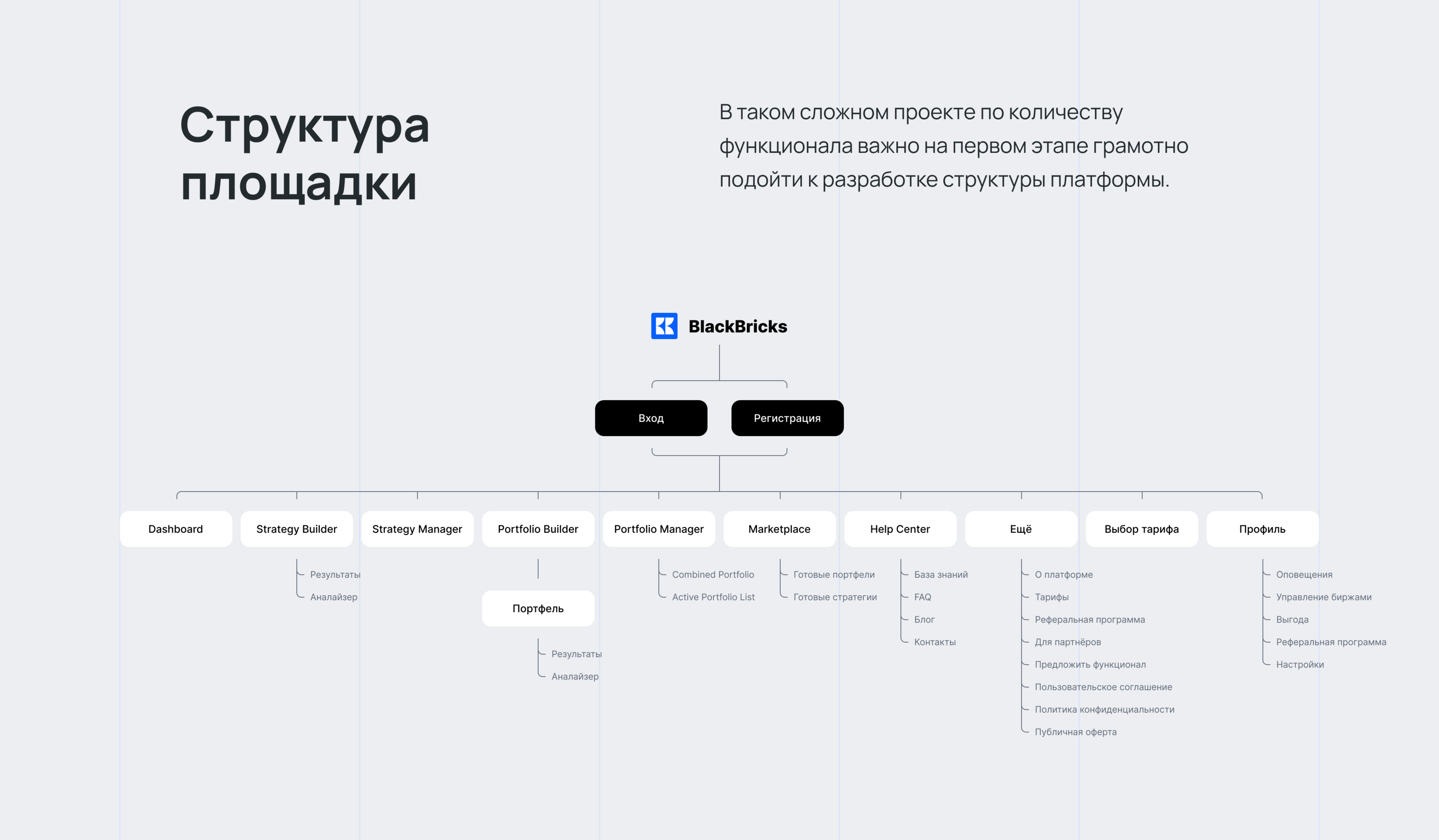 BlackBricks | Cryptocurrency Trading Platform — Изображение №3 — Интерфейсы на Dprofile