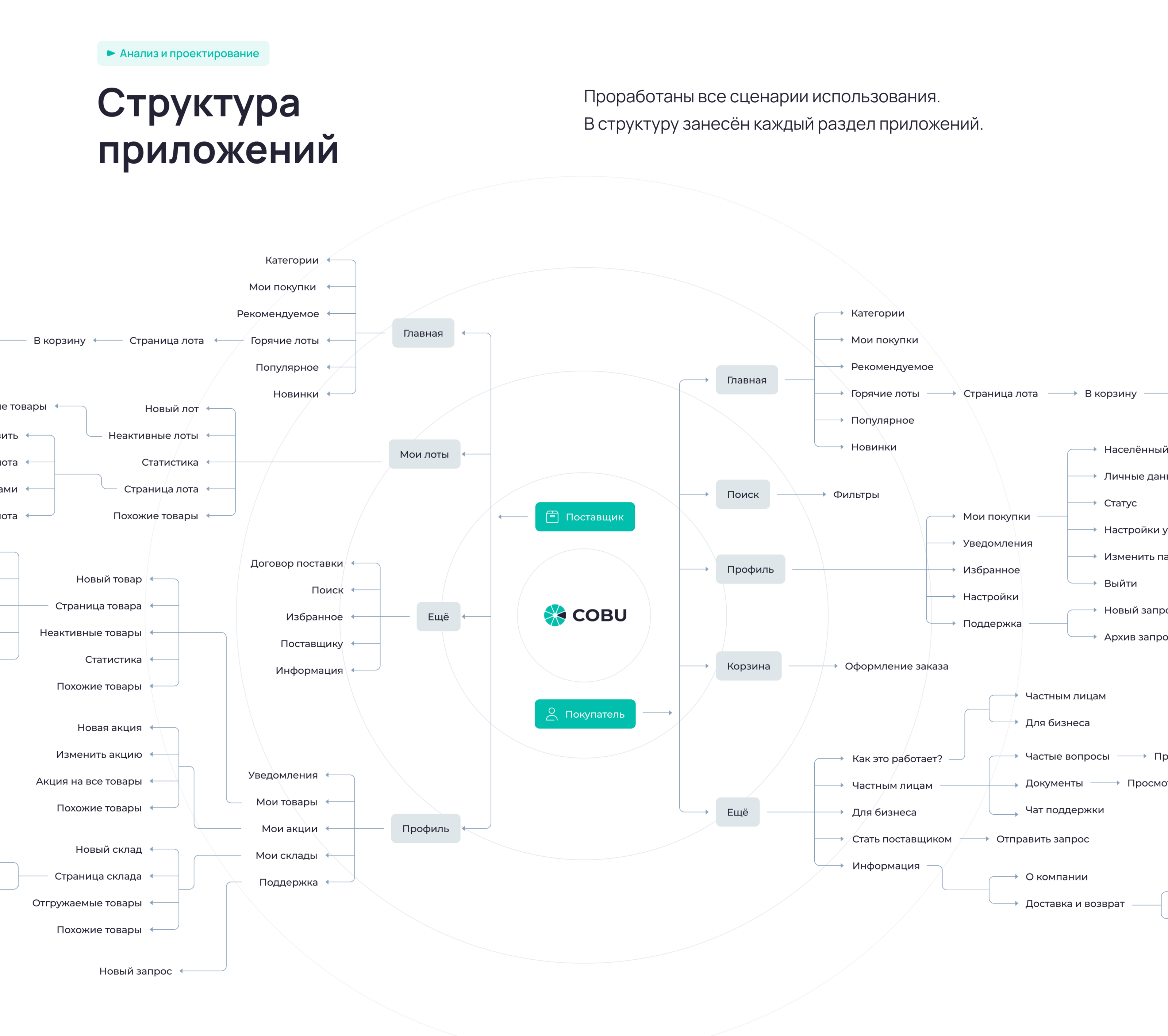 COBU | Wholesale platform — Изображение №2 — Интерфейсы на Dprofile