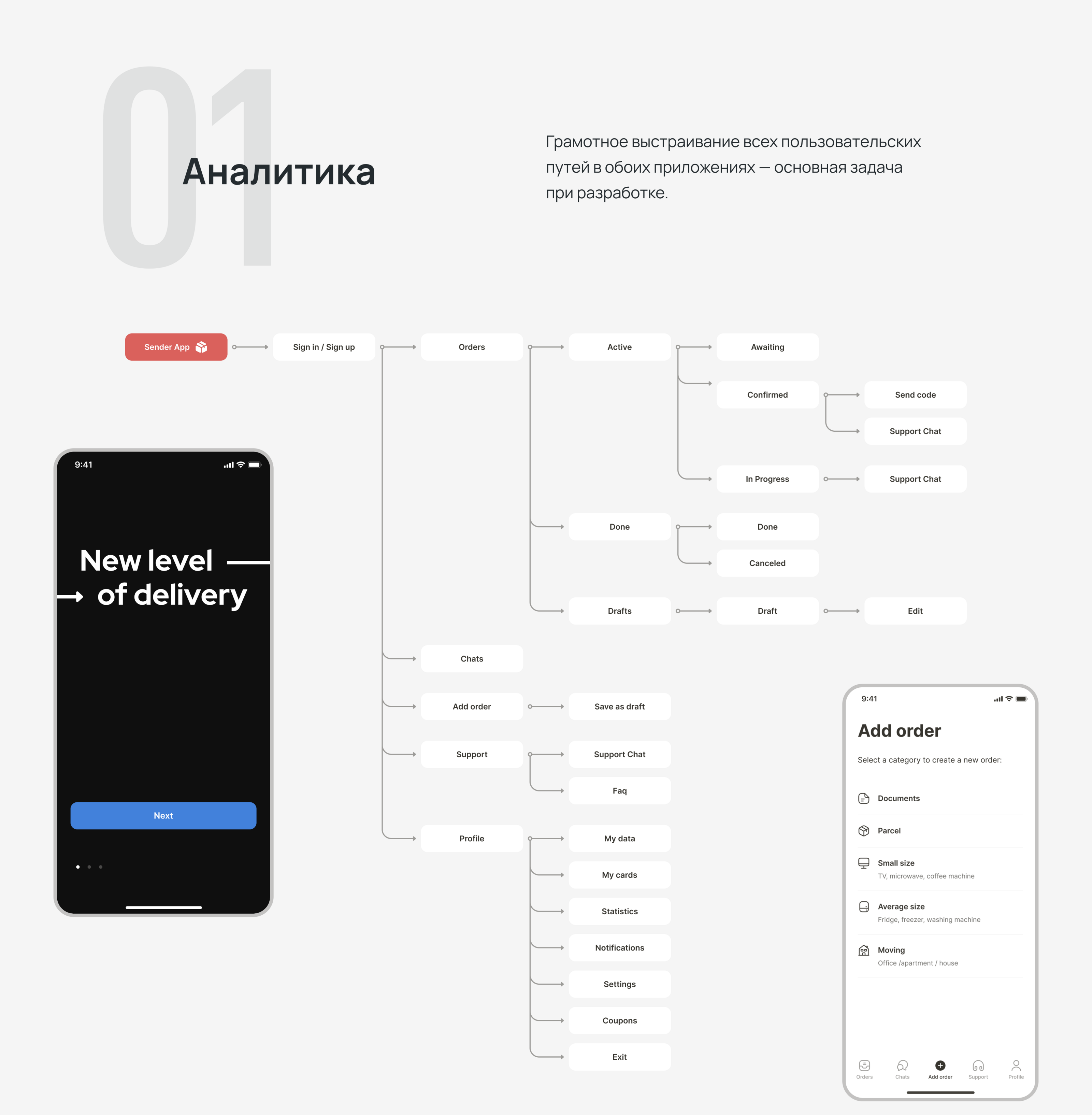 QWQER | Mobile apps for couriers and senders — Изображение №3 — Интерфейсы на Dprofile