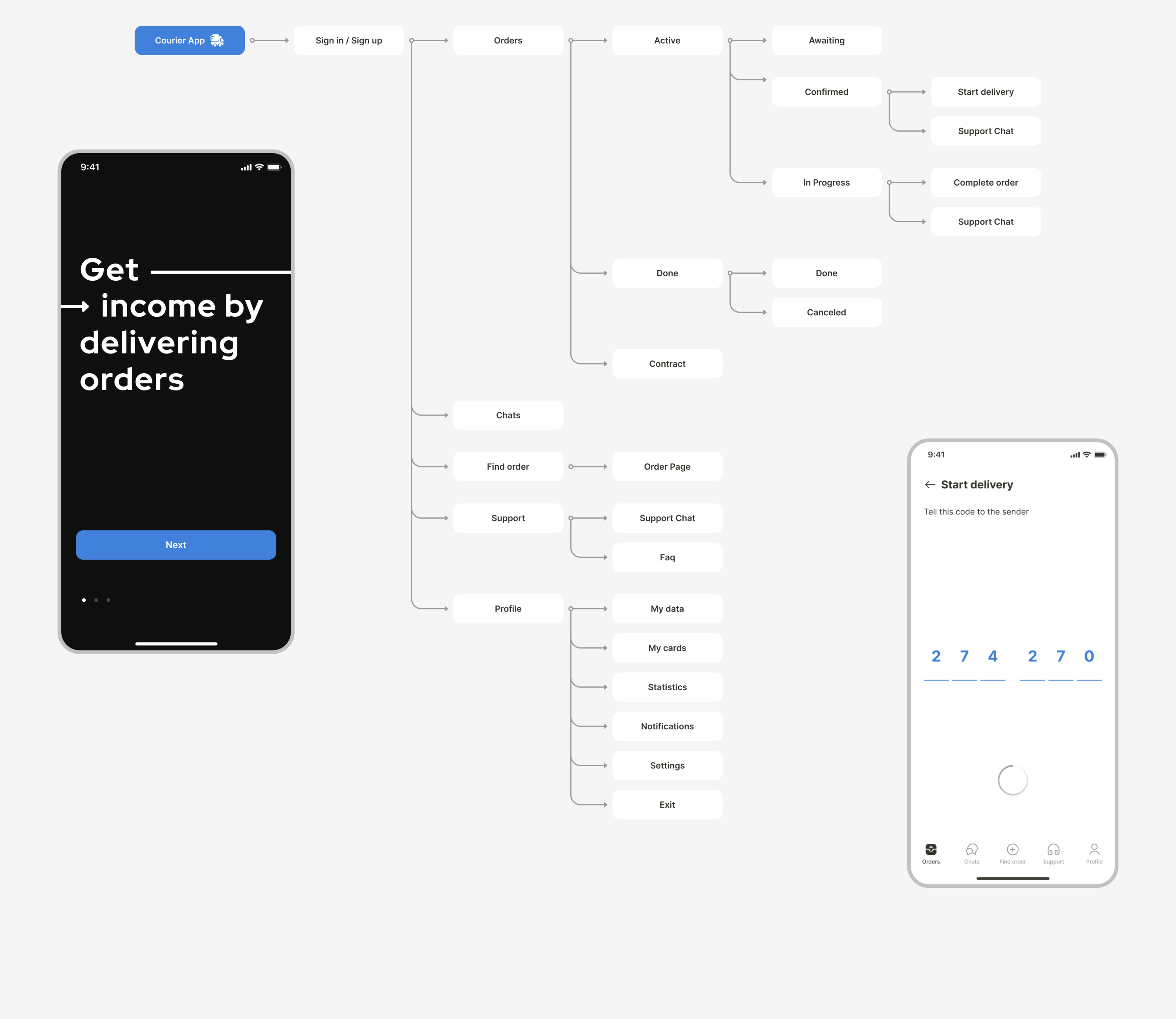 QWQER | Mobile apps for couriers and senders — Изображение №4 — Интерфейсы на Dprofile