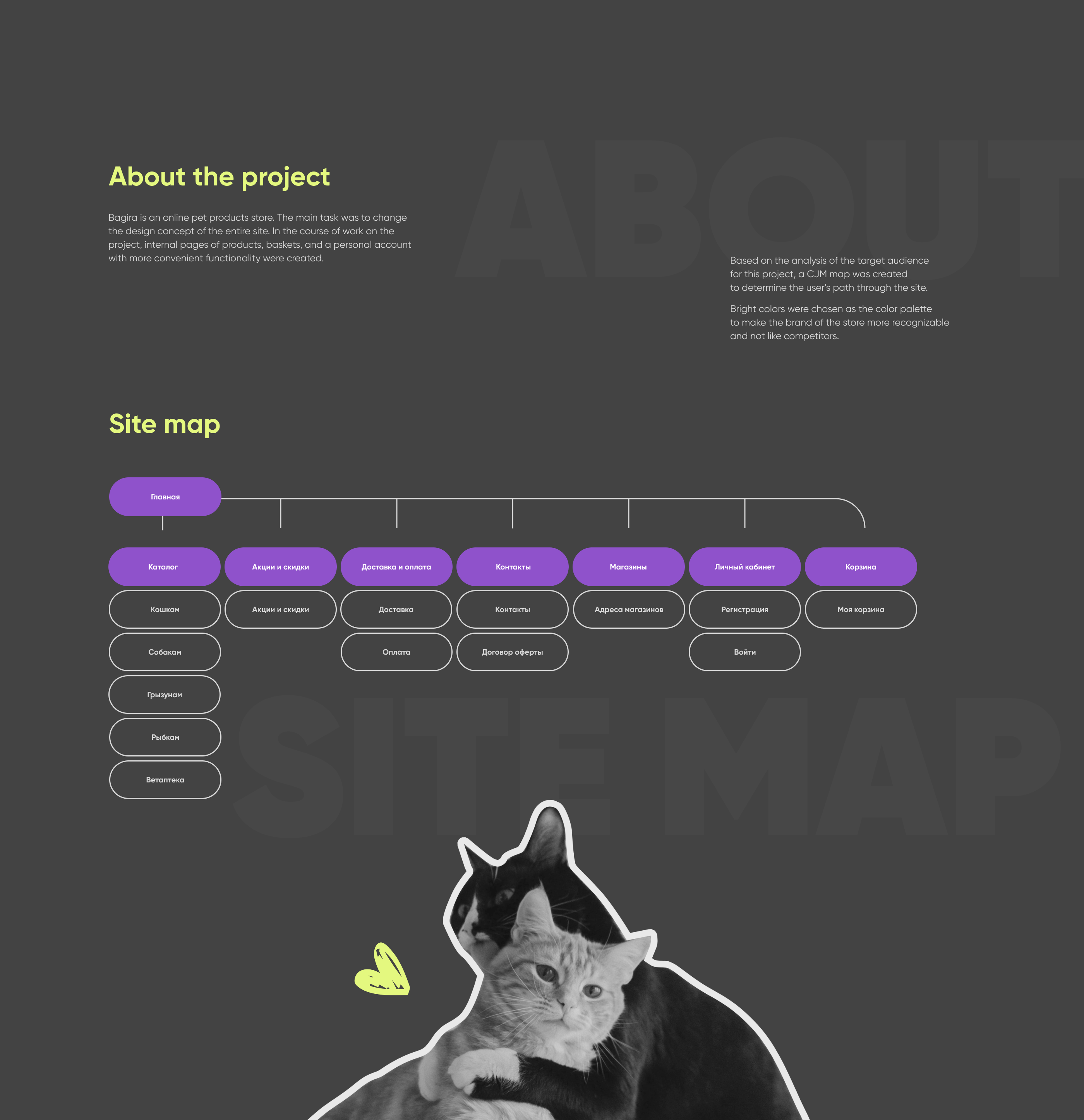 E-COMMERCE REDESIGN | PETSTORE WEBSITE — Изображение №2 — Интерфейсы на Dprofile
