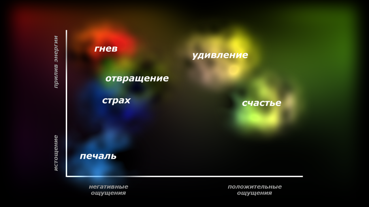 Кинетическая симфония — Изображение №8 — Графика, Анимация на Dprofile