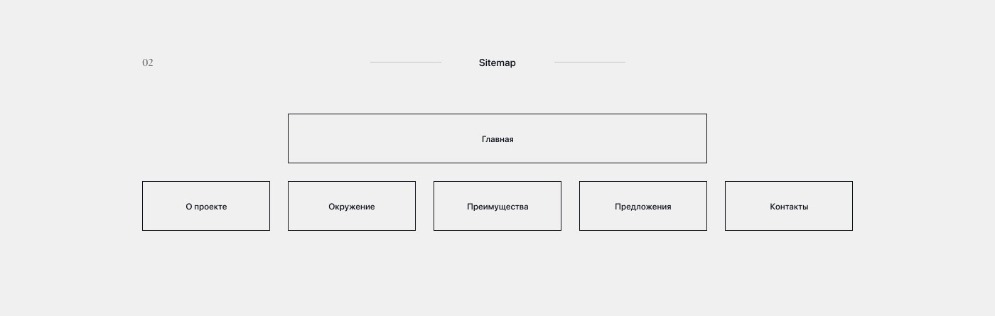 Premium - Real Estate Website — Изображение №3 — Интерфейсы на Dprofile